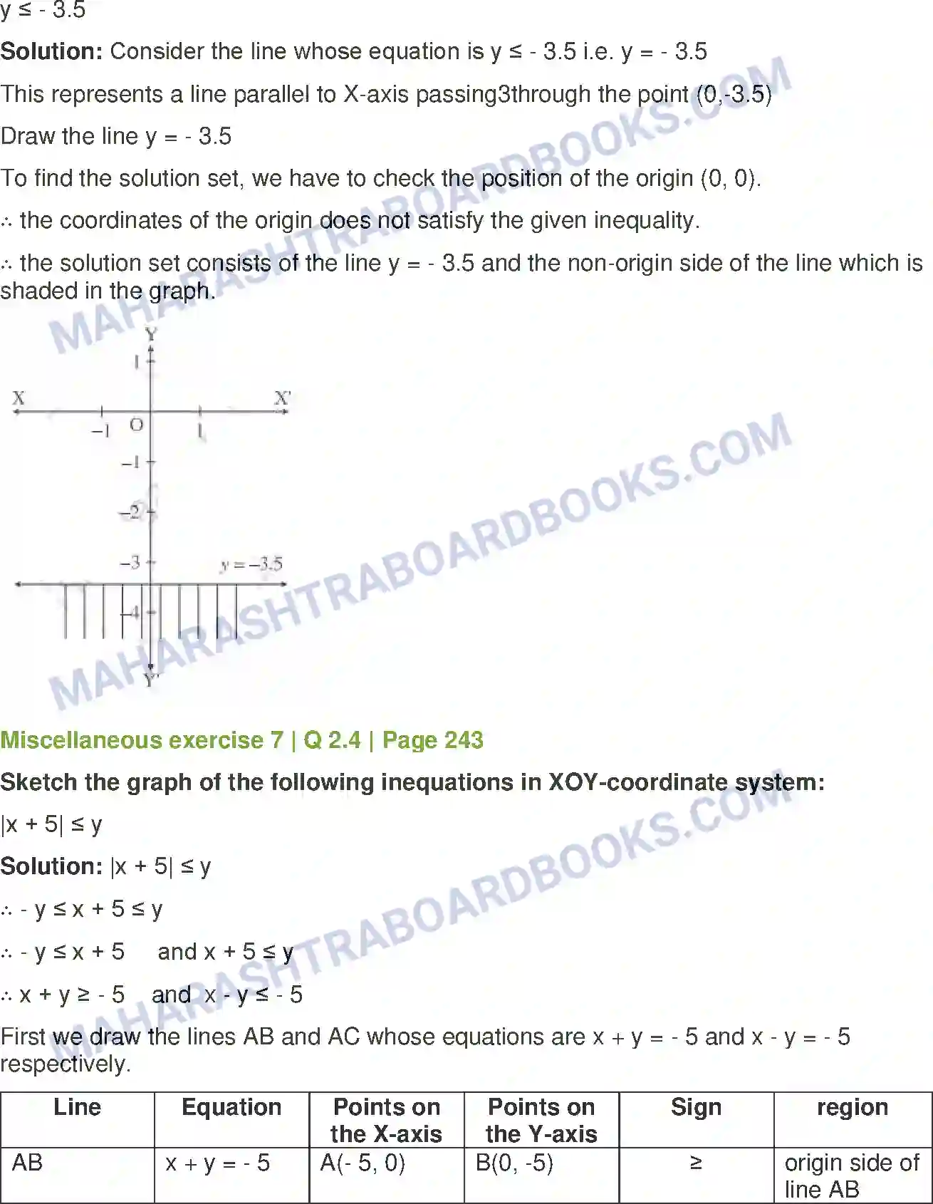 Maharashtra Board Solution Class-12 Mathematics+&+Statistics-1+(Arts+&+Science) Linear Programming Image 52