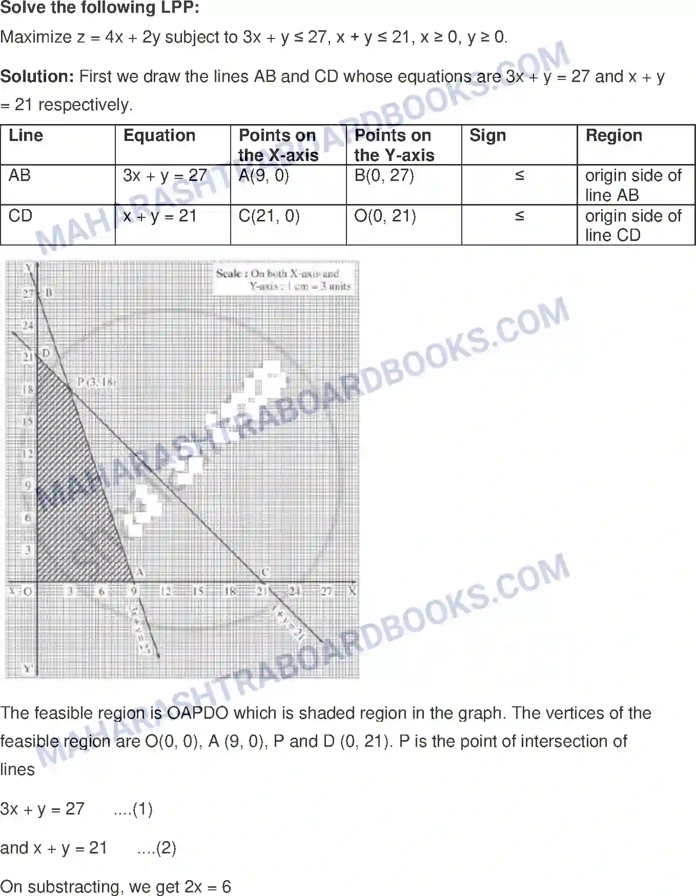 Maharashtra Board Solution Class-12 Mathematics+&+Statistics-1+(Arts+&+Science) Linear Programming Image 57