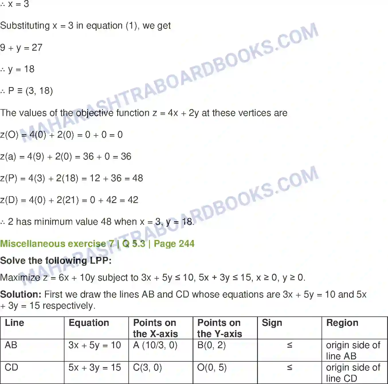 Maharashtra Board Solution Class-12 Mathematics+&+Statistics-1+(Arts+&+Science) Linear Programming Image 58