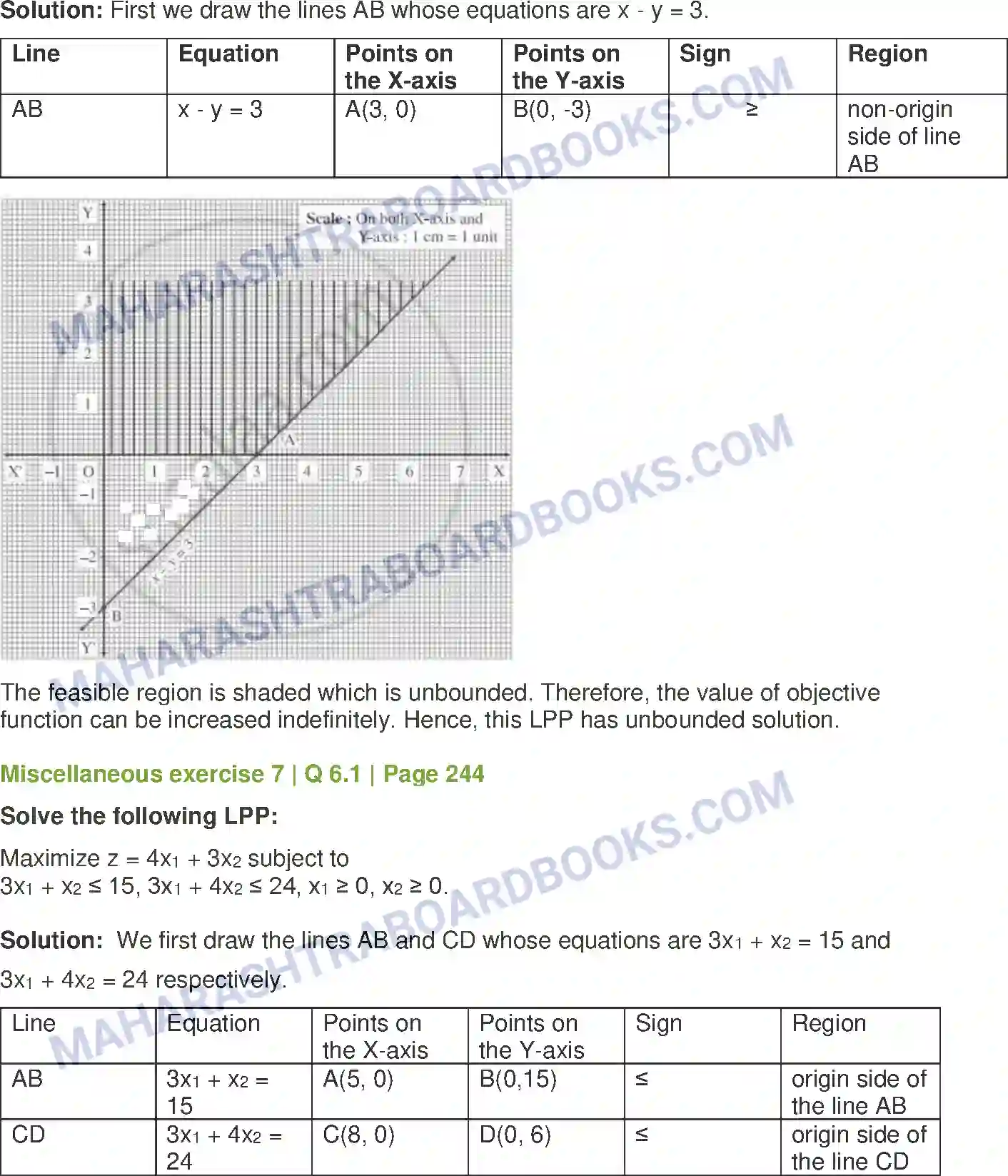 Maharashtra Board Solution Class-12 Mathematics+&+Statistics-1+(Arts+&+Science) Linear Programming Image 61