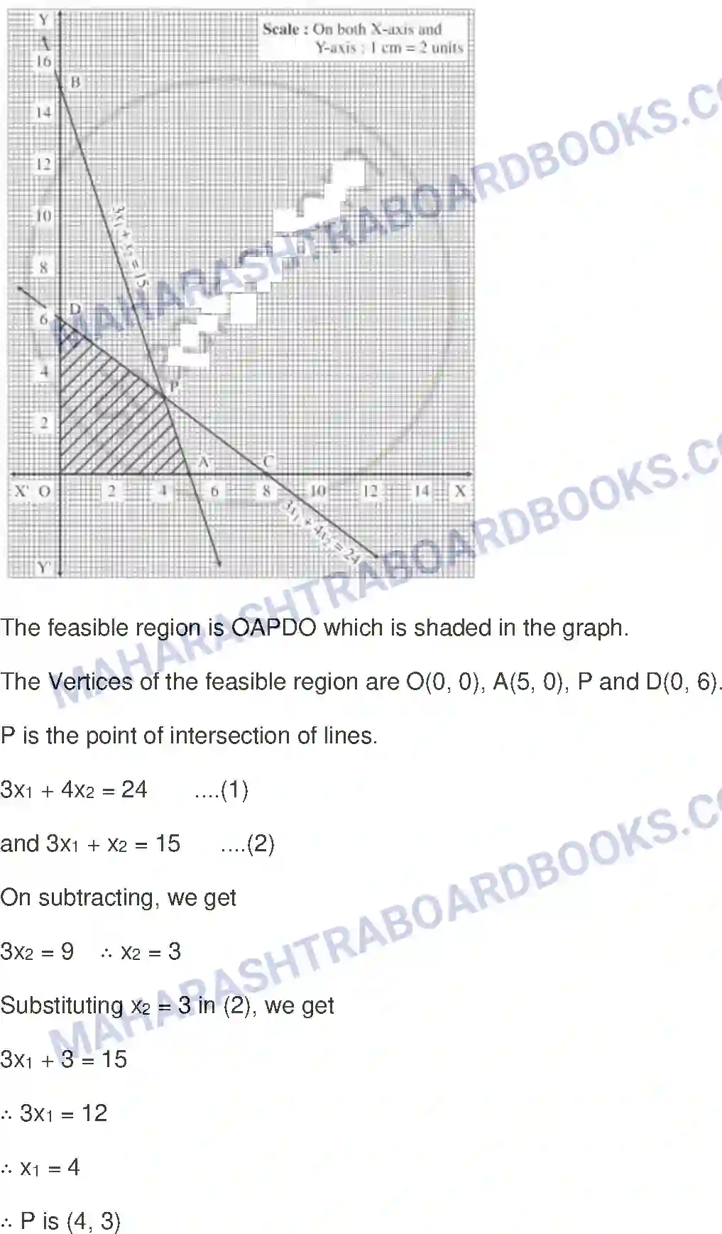 Maharashtra Board Solution Class-12 Mathematics+&+Statistics-1+(Arts+&+Science) Linear Programming Image 62