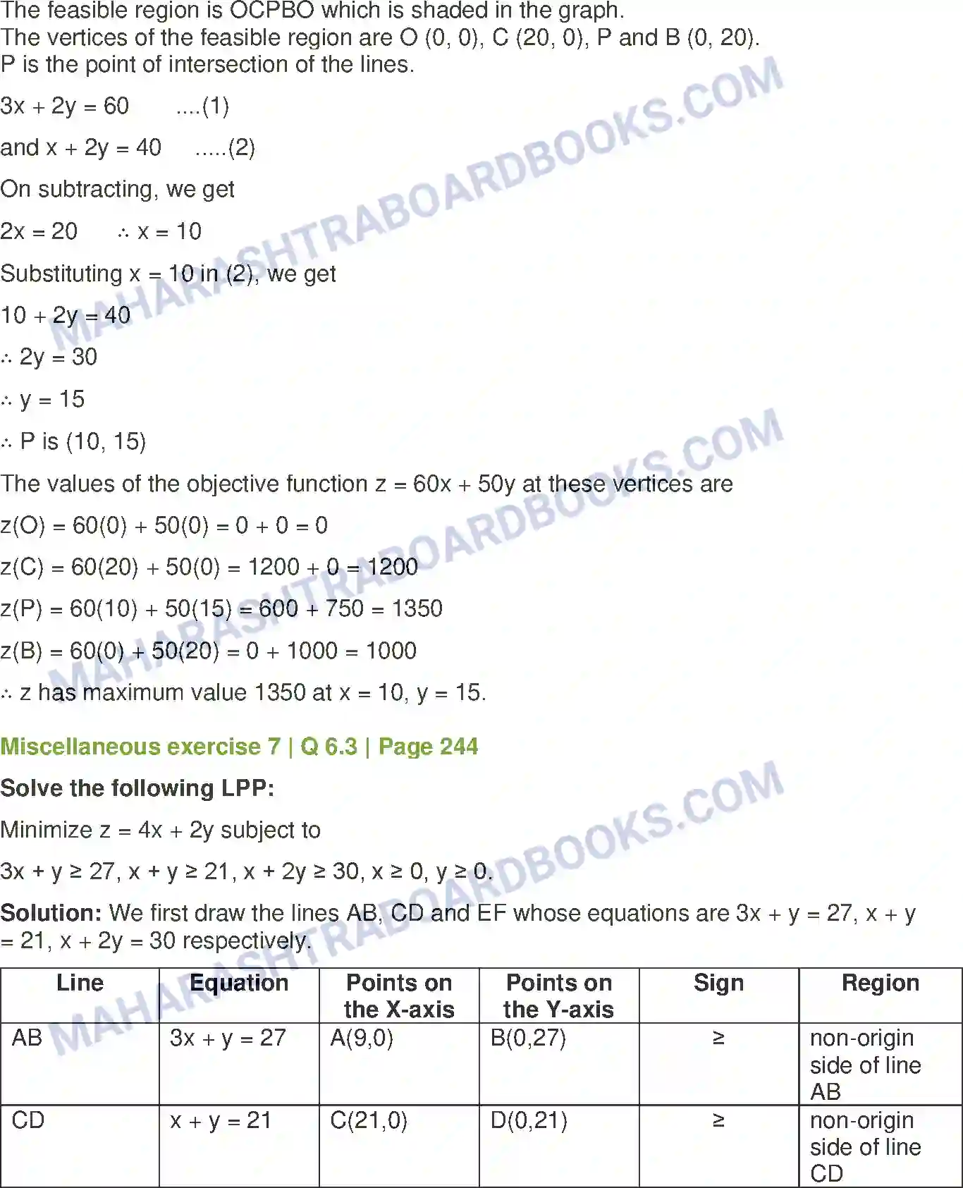 Maharashtra Board Solution Class-12 Mathematics+&+Statistics-1+(Arts+&+Science) Linear Programming Image 64