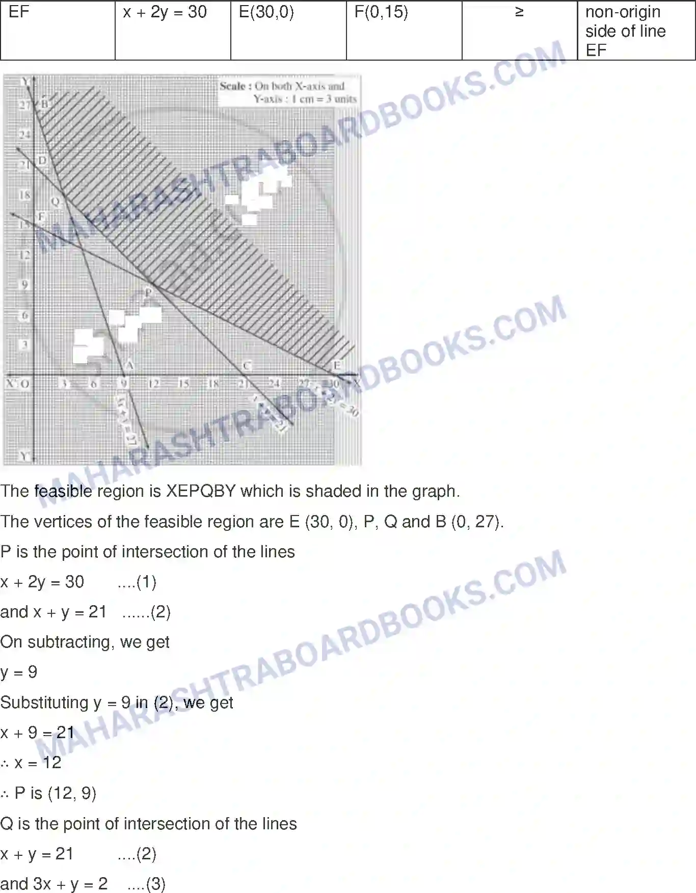 Maharashtra Board Solution Class-12 Mathematics+&+Statistics-1+(Arts+&+Science) Linear Programming Image 65