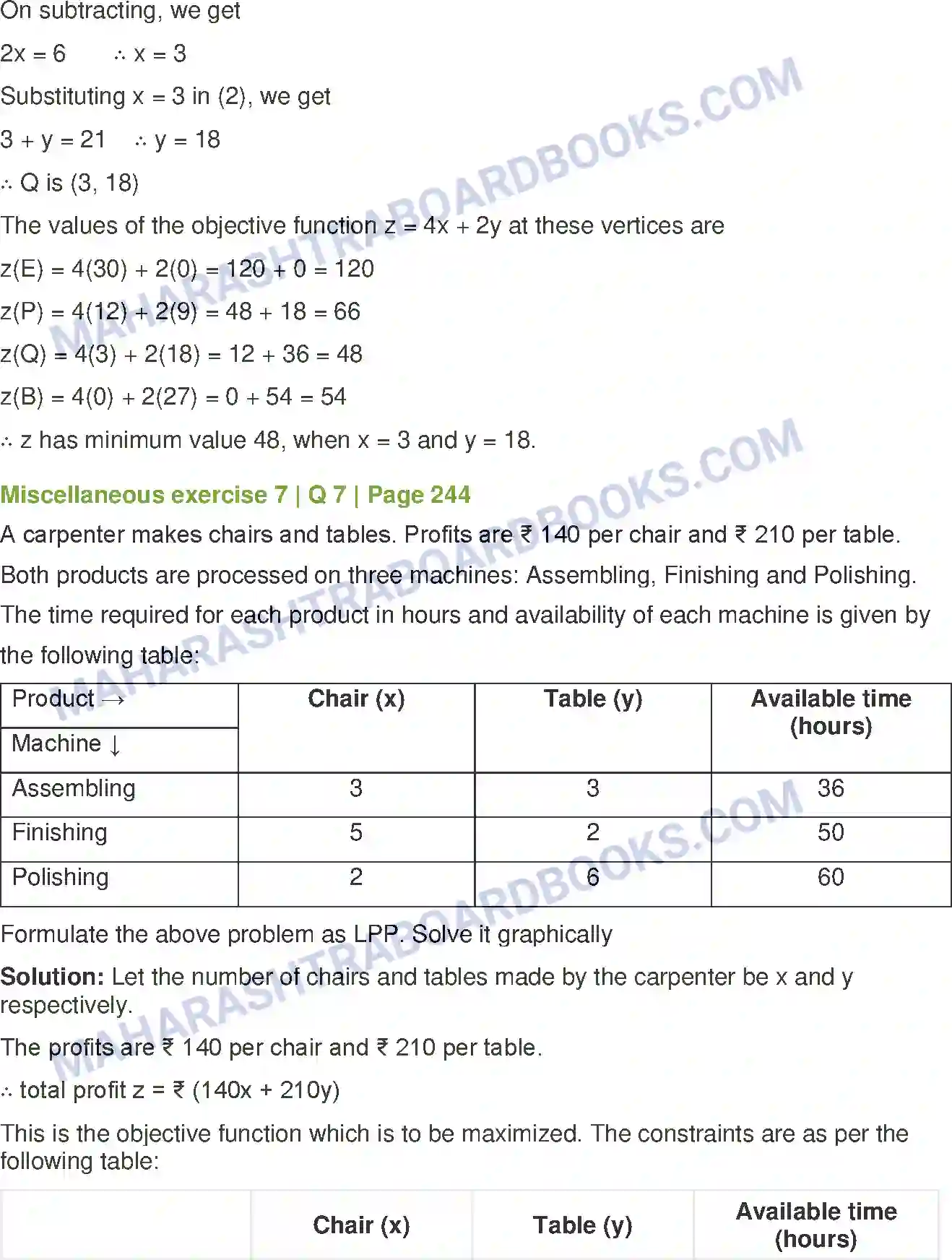 Maharashtra Board Solution Class-12 Mathematics+&+Statistics-1+(Arts+&+Science) Linear Programming Image 66