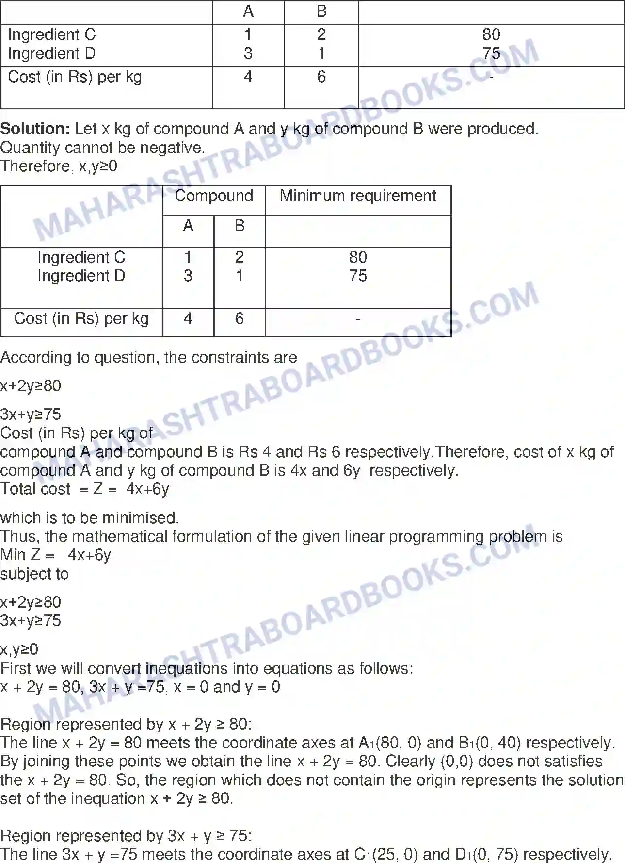 Maharashtra Board Solution Class-12 Mathematics+&+Statistics-1+(Arts+&+Science) Linear Programming Image 72