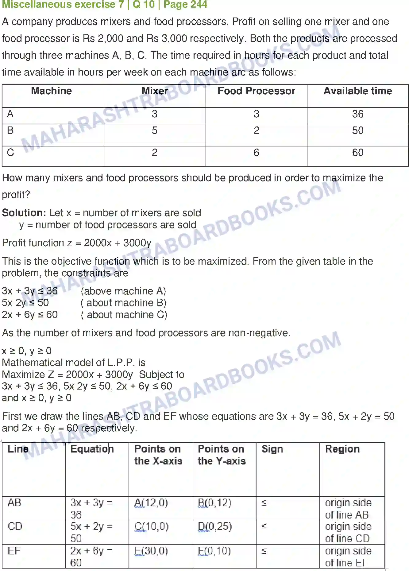 Maharashtra Board Solution Class-12 Mathematics+&+Statistics-1+(Arts+&+Science) Linear Programming Image 74