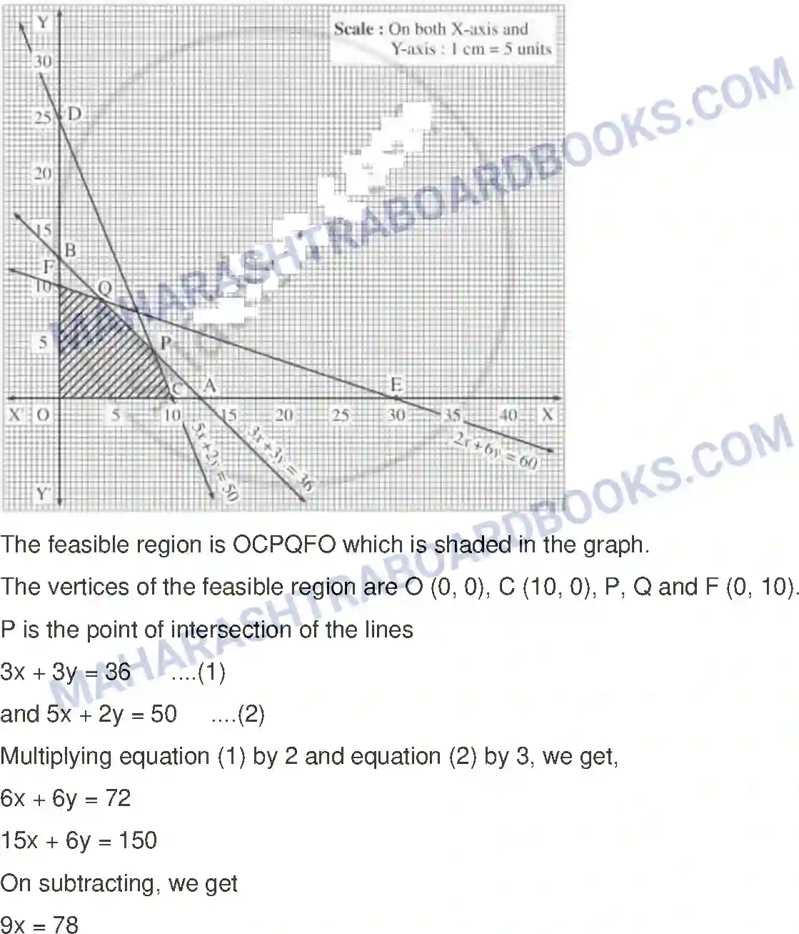 Maharashtra Board Solution Class-12 Mathematics+&+Statistics-1+(Arts+&+Science) Linear Programming Image 75