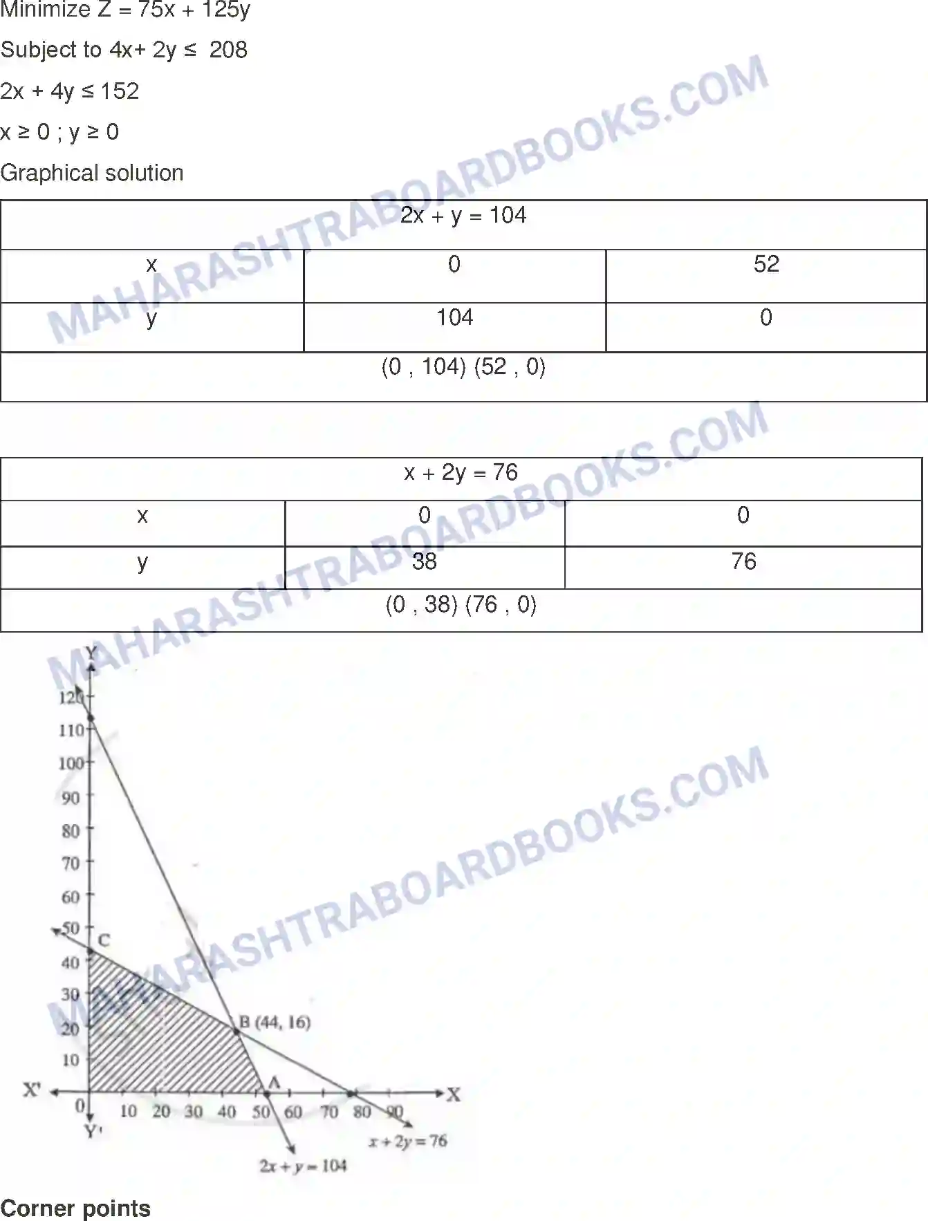 Maharashtra Board Solution Class-12 Mathematics+&+Statistics-1+(Arts+&+Science) Linear Programming Image 81