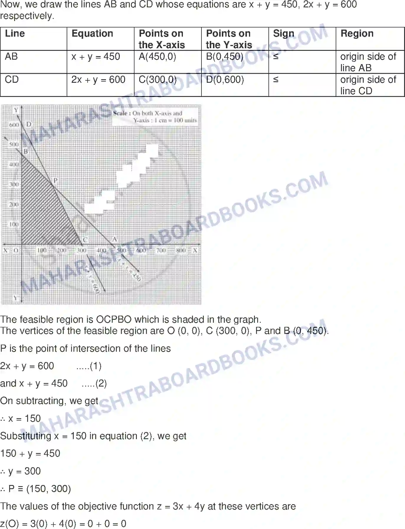 Maharashtra Board Solution Class-12 Mathematics+&+Statistics-1+(Arts+&+Science) Linear Programming Image 83