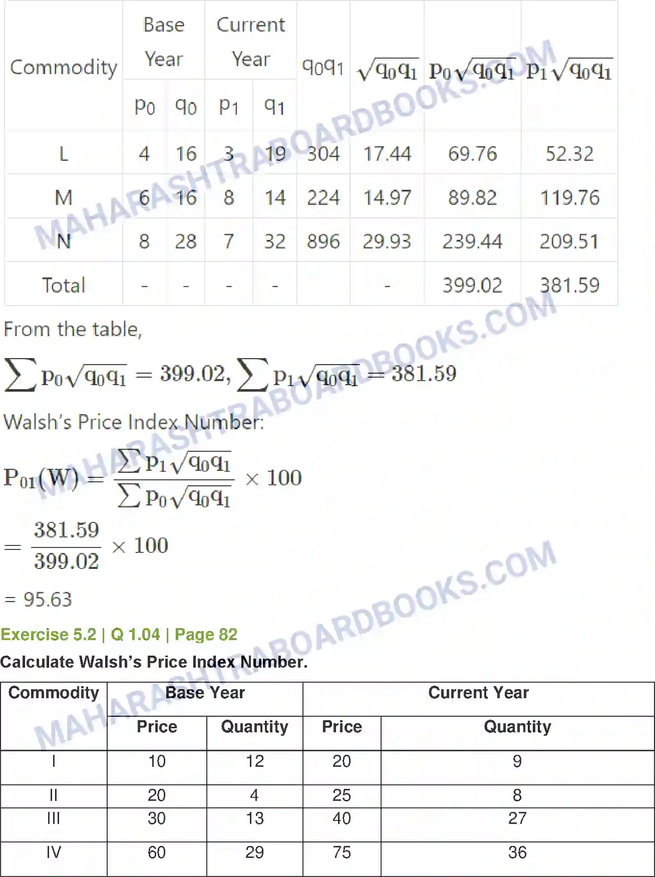 Maharashtra Board Solution Class-12 Mathematics+&+Statistics-2+(Commerce) Index Numbers Image 16