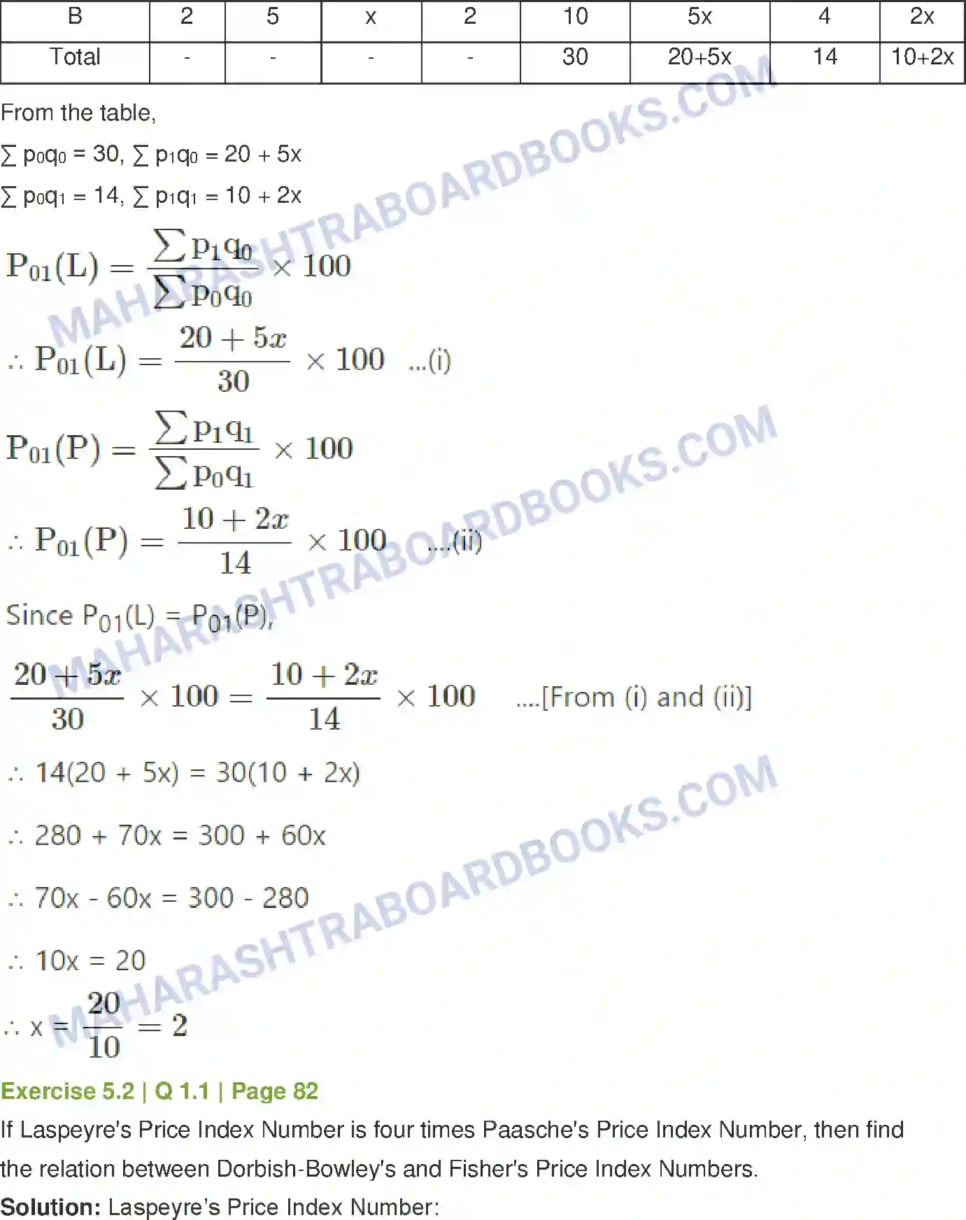 Maharashtra Board Solution Class-12 Mathematics+&+Statistics-2+(Commerce) Index Numbers Image 21