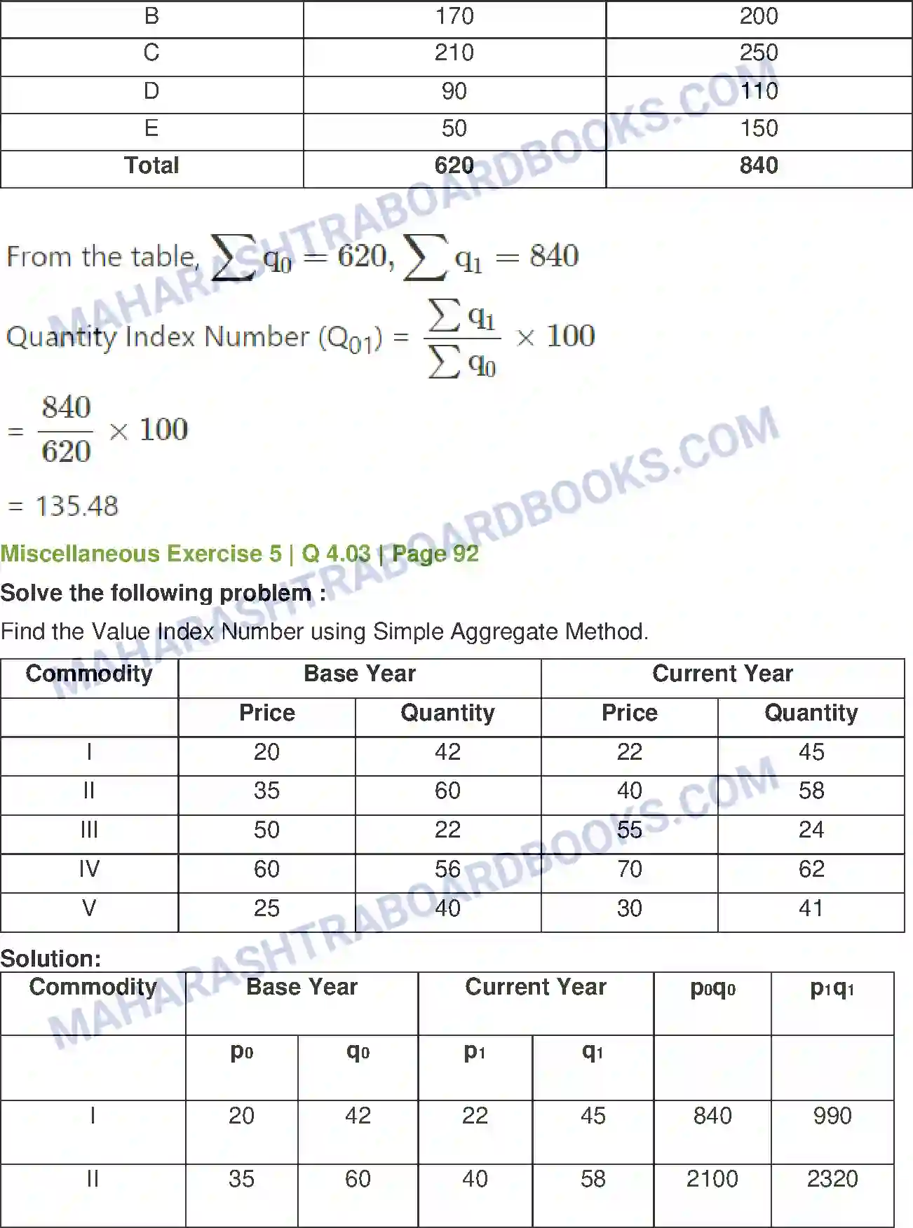 Maharashtra Board Solution Class-12 Mathematics+&+Statistics-2+(Commerce) Index Numbers Image 51