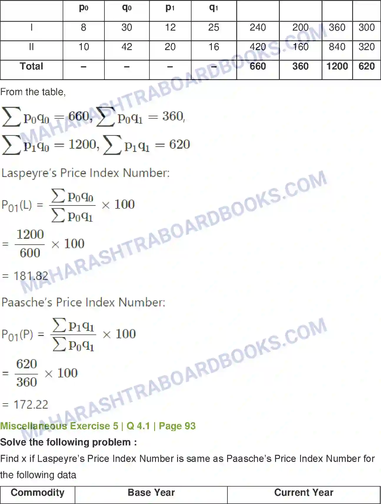 Maharashtra Board Solution Class-12 Mathematics+&+Statistics-2+(Commerce) Index Numbers Image 58