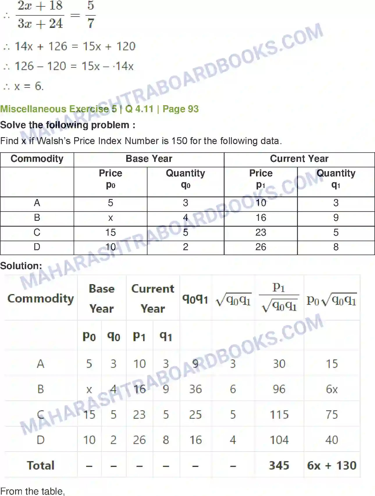 Maharashtra Board Solution Class-12 Mathematics+&+Statistics-2+(Commerce) Index Numbers Image 60