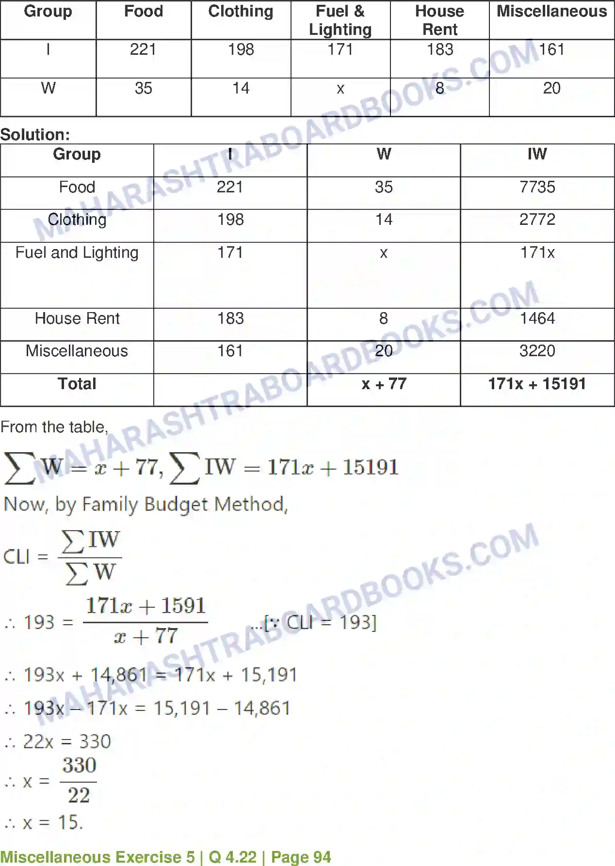 Maharashtra Board Solution Class-12 Mathematics+&+Statistics-2+(Commerce) Index Numbers Image 71