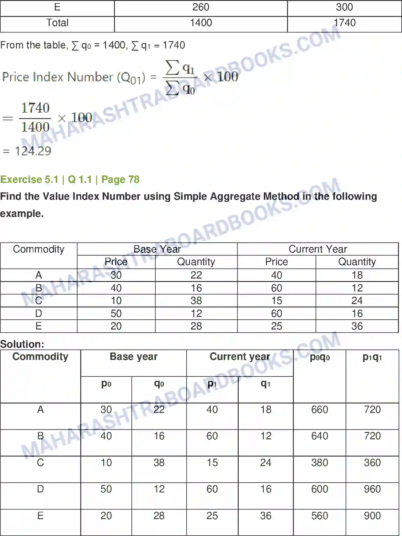 Maharashtra Board Solution Class-12 Mathematics+&+Statistics-2+(Commerce) Index Numbers Image 8