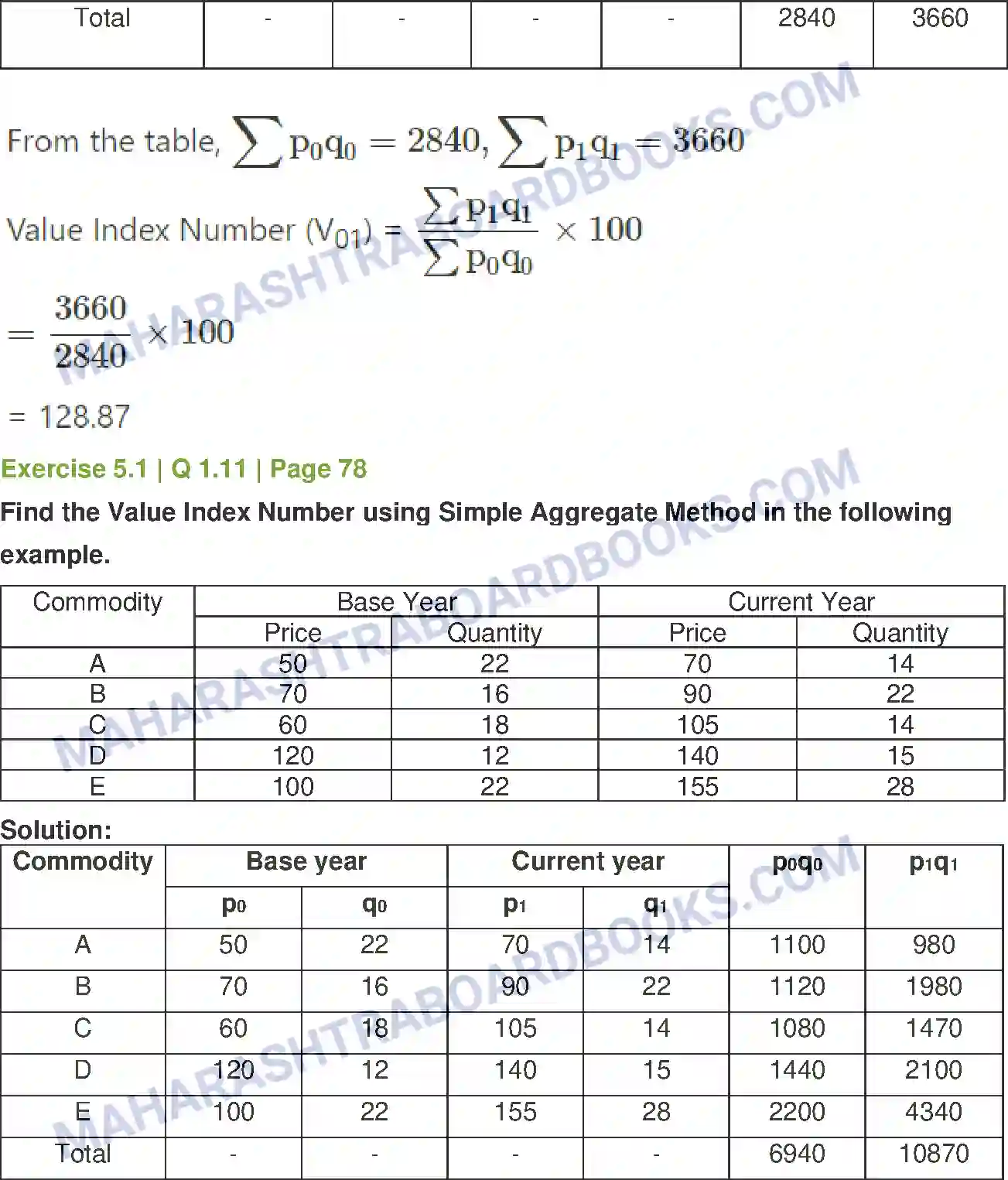 Maharashtra Board Solution Class-12 Mathematics+&+Statistics-2+(Commerce) Index Numbers Image 9