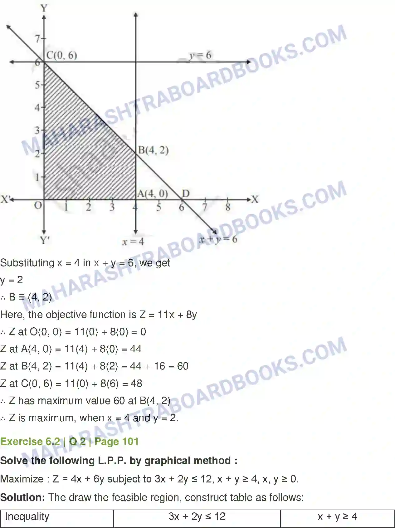 Maharashtra Board Solution Class-12 Mathematics+&+Statistics-2+(Commerce) Linear Programming Image 10