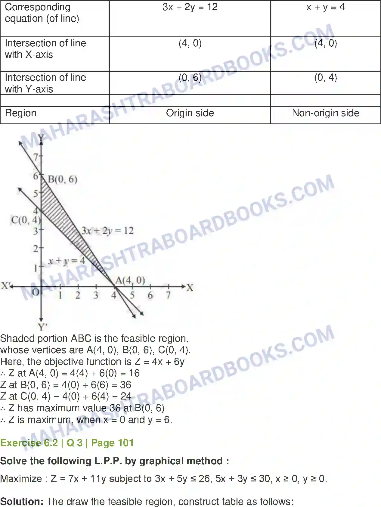 Maharashtra Board Solution Class-12 Mathematics+&+Statistics-2+(Commerce) Linear Programming Image 11