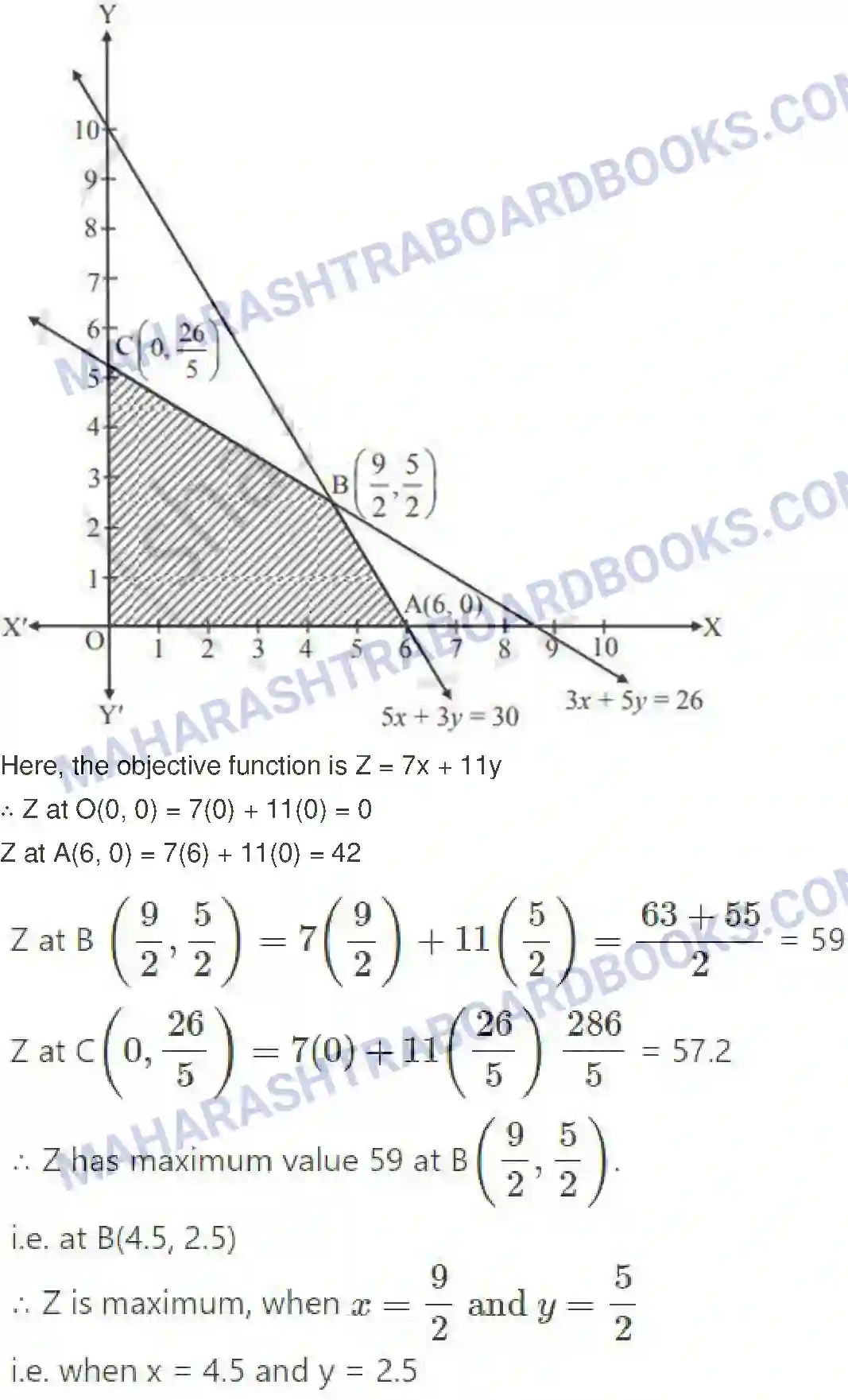 Maharashtra Board Solution Class-12 Mathematics+&+Statistics-2+(Commerce) Linear Programming Image 13