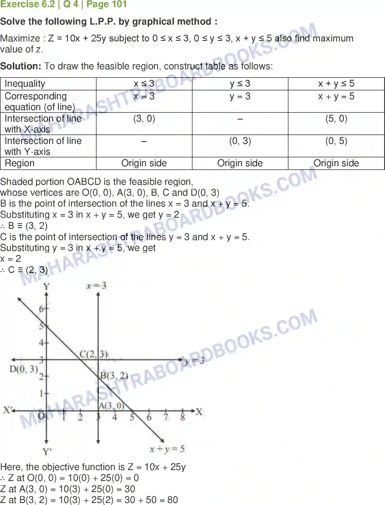 Maharashtra Board Solution Class-12 Mathematics+&+Statistics-2+(Commerce) Linear Programming Image 14