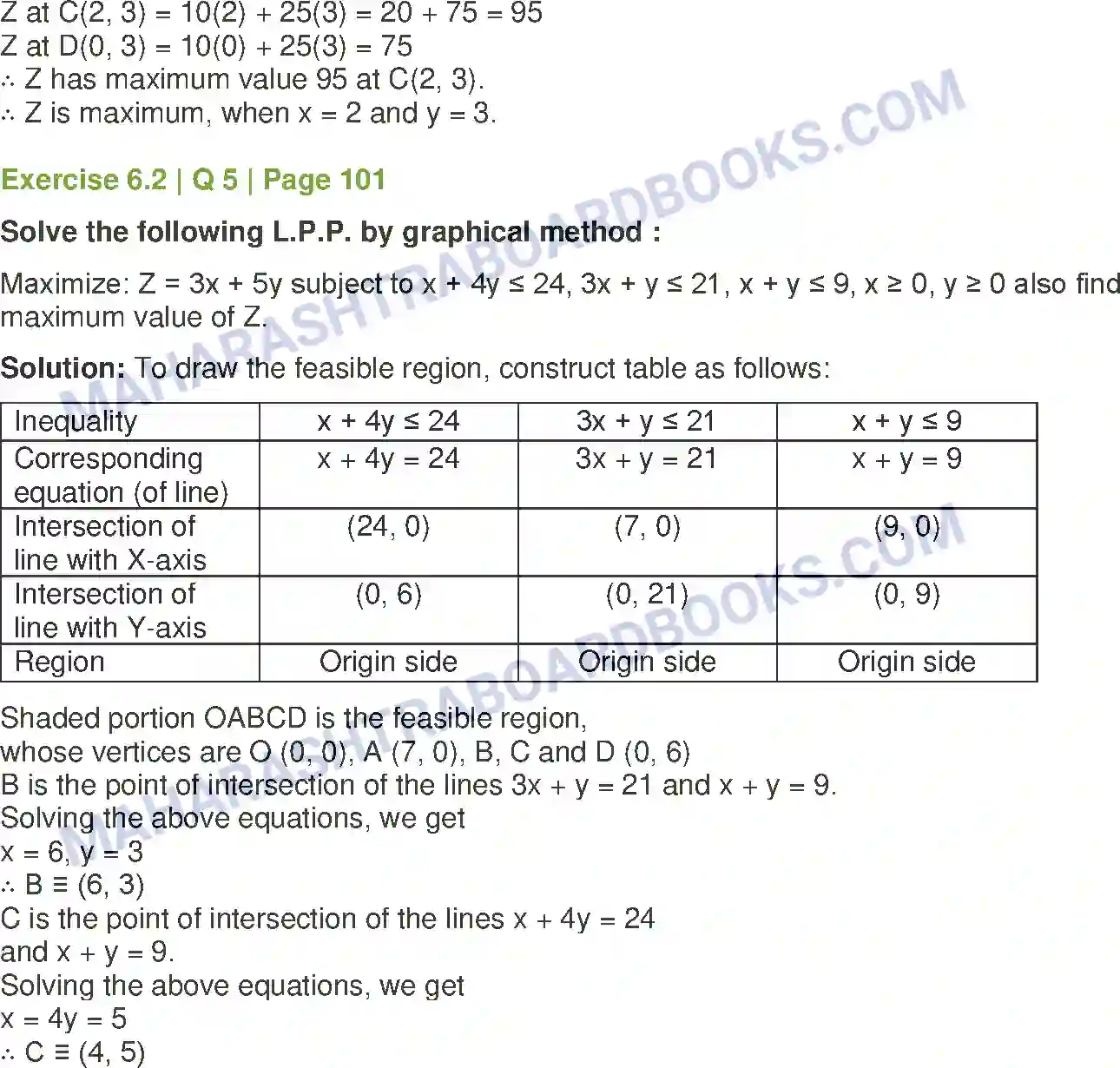 Maharashtra Board Solution Class-12 Mathematics+&+Statistics-2+(Commerce) Linear Programming Image 15