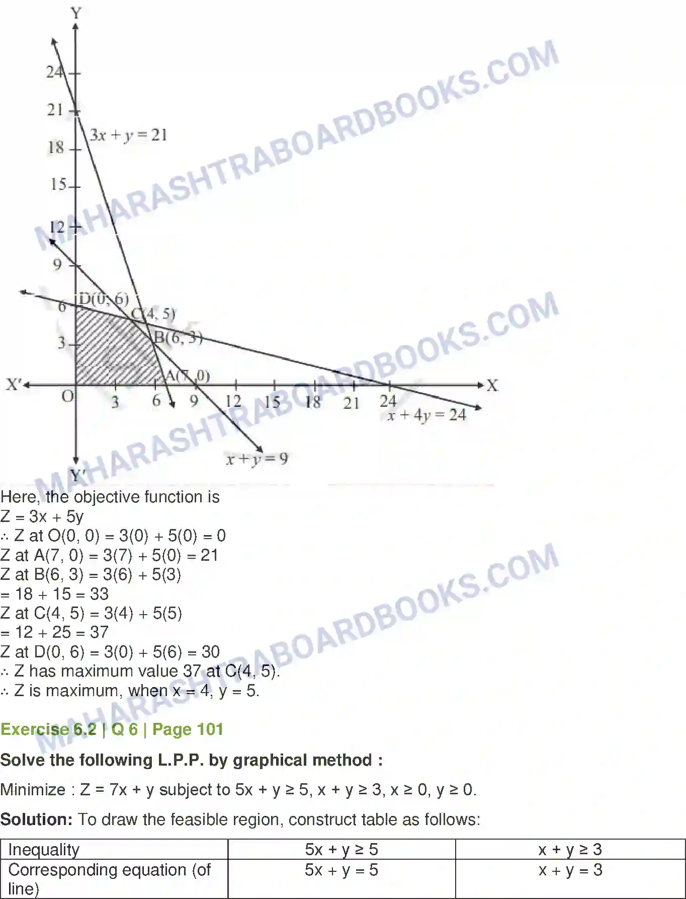 Maharashtra Board Solution Class-12 Mathematics+&+Statistics-2+(Commerce) Linear Programming Image 16