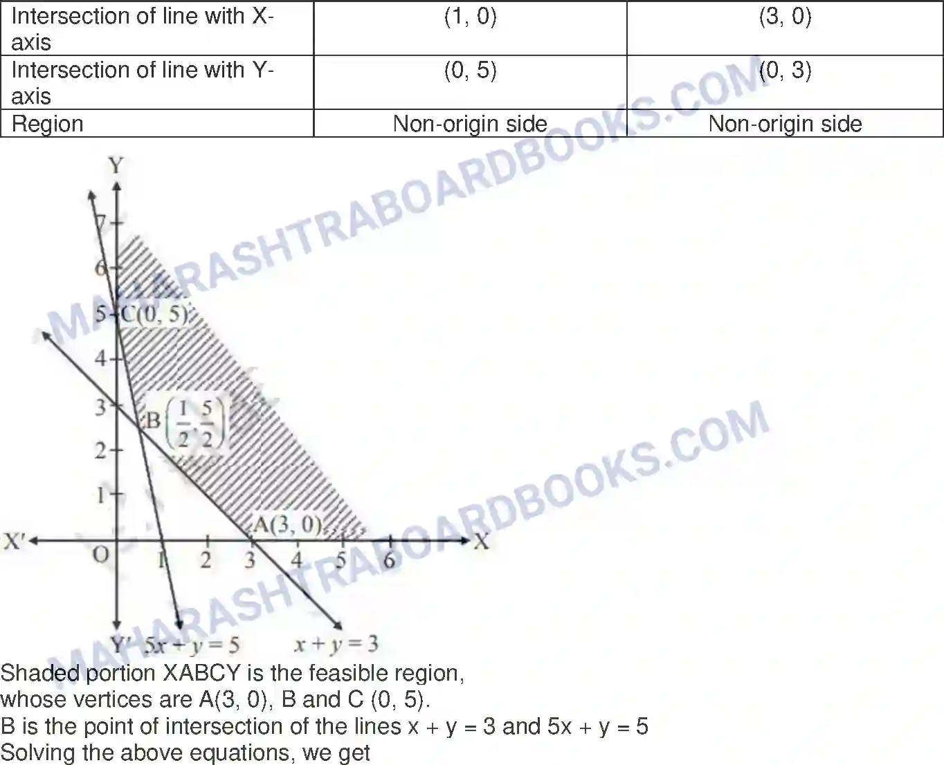 Maharashtra Board Solution Class-12 Mathematics+&+Statistics-2+(Commerce) Linear Programming Image 17