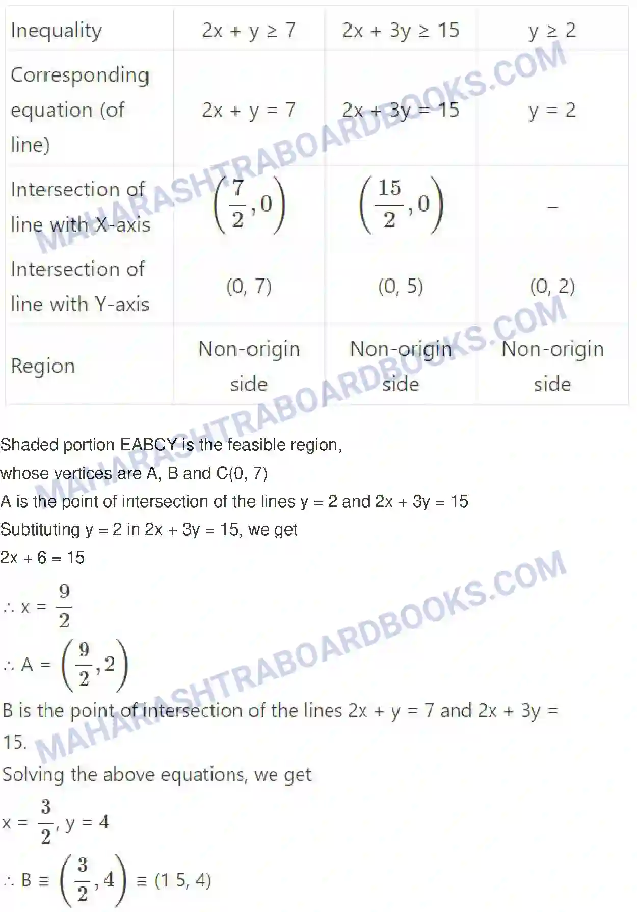 Maharashtra Board Solution Class-12 Mathematics+&+Statistics-2+(Commerce) Linear Programming Image 19