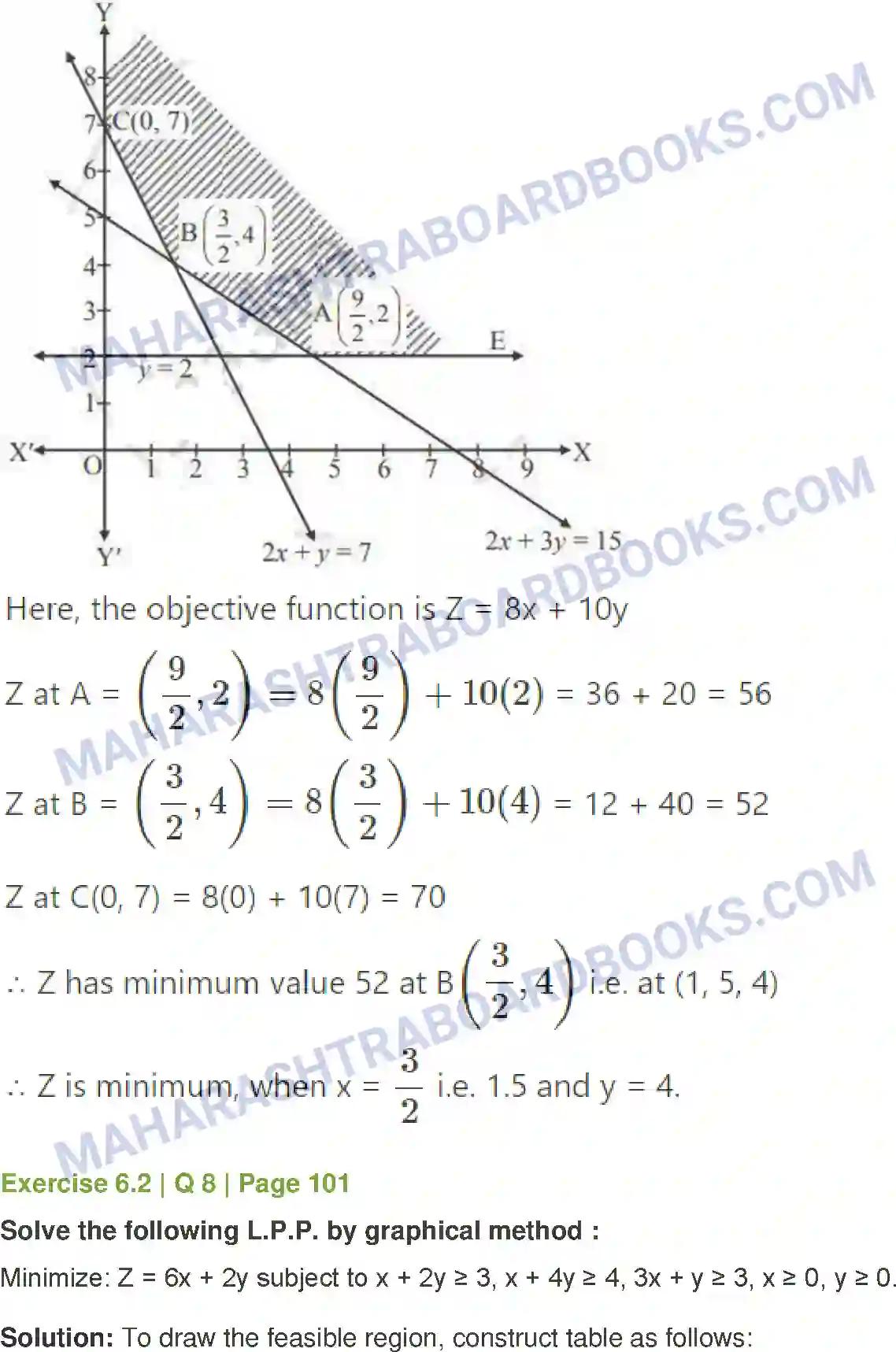 Maharashtra Board Solution Class-12 Mathematics+&+Statistics-2+(Commerce) Linear Programming Image 20