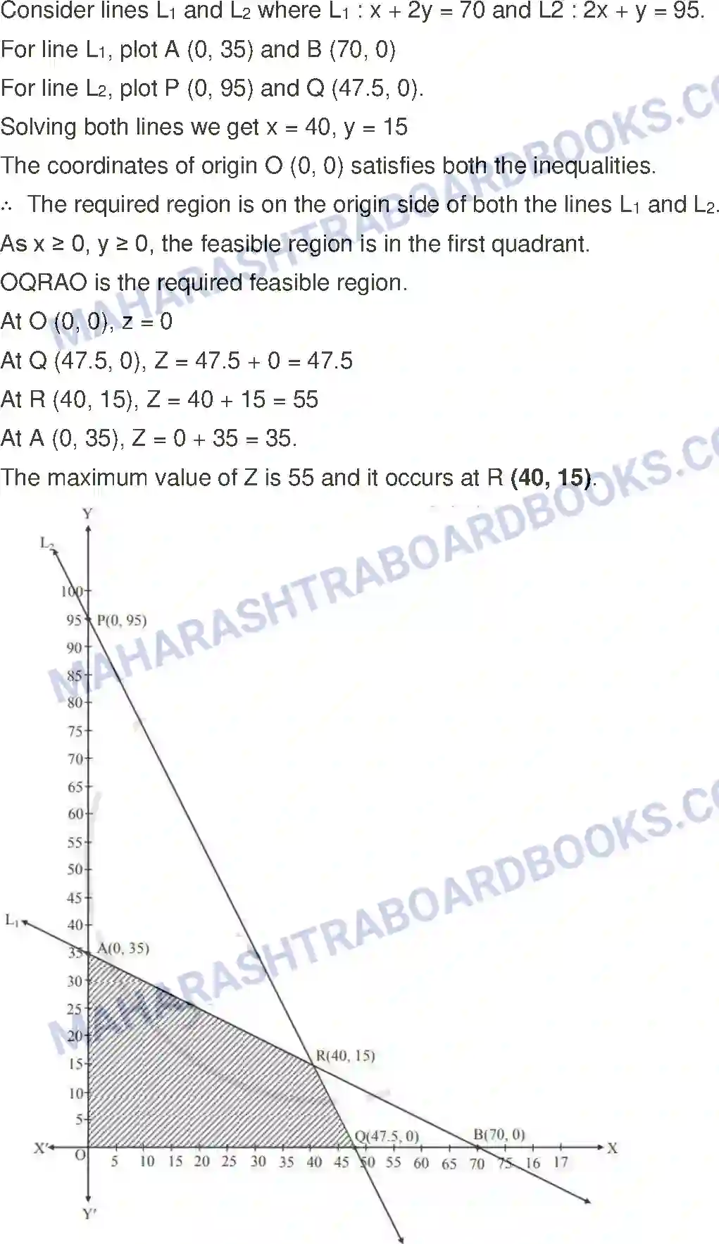 Maharashtra Board Solution Class-12 Mathematics+&+Statistics-2+(Commerce) Linear Programming Image 27