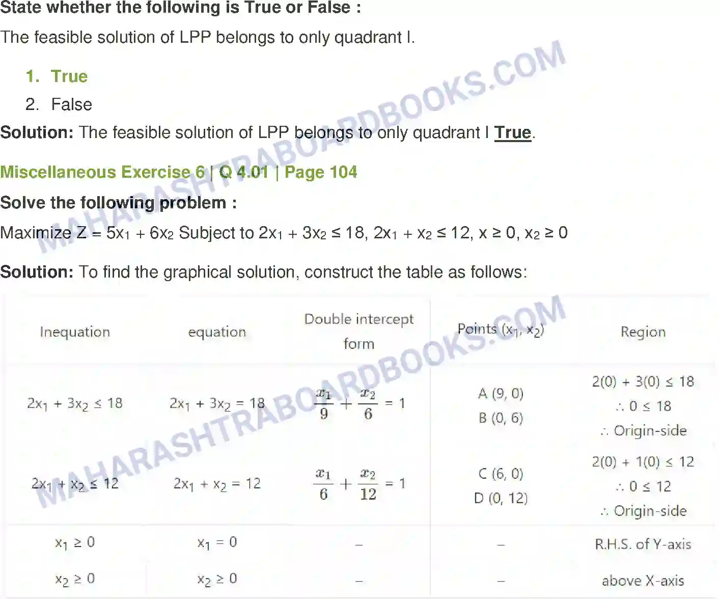 Maharashtra Board Solution Class-12 Mathematics+&+Statistics-2+(Commerce) Linear Programming Image 37