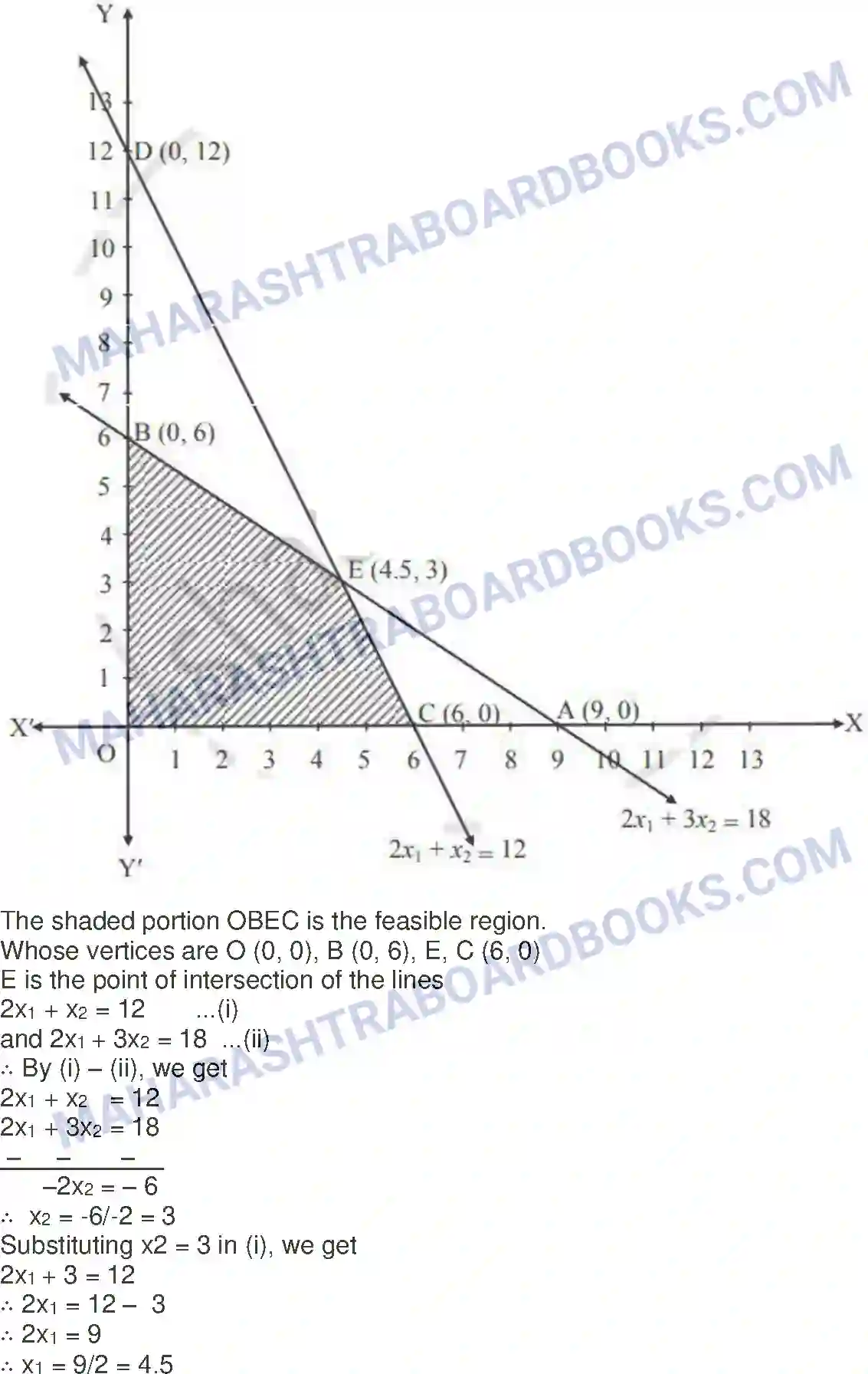 Maharashtra Board Solution Class-12 Mathematics+&+Statistics-2+(Commerce) Linear Programming Image 38