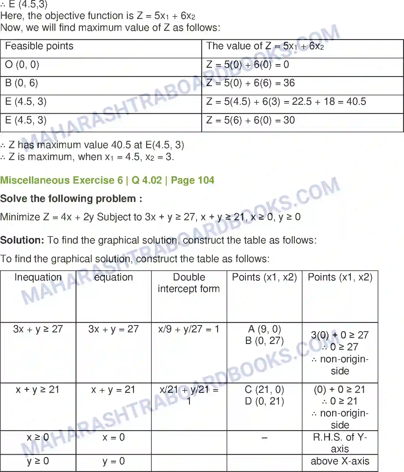 Maharashtra Board Solution Class-12 Mathematics+&+Statistics-2+(Commerce) Linear Programming Image 39