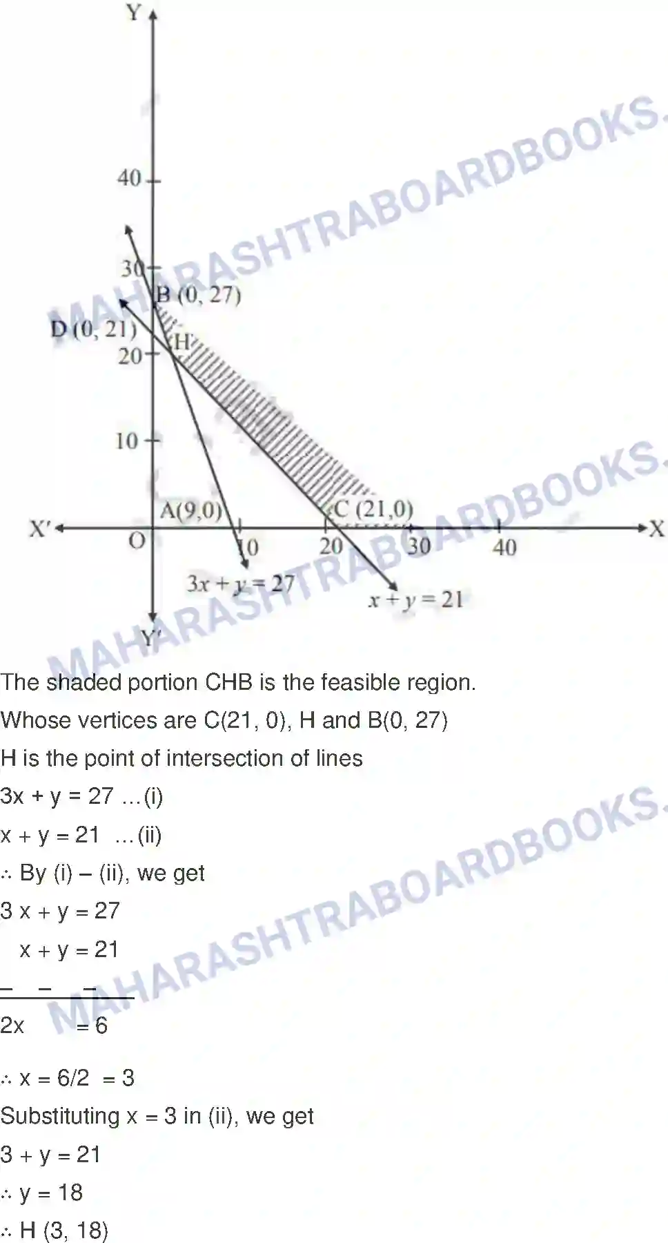 Maharashtra Board Solution Class-12 Mathematics+&+Statistics-2+(Commerce) Linear Programming Image 40