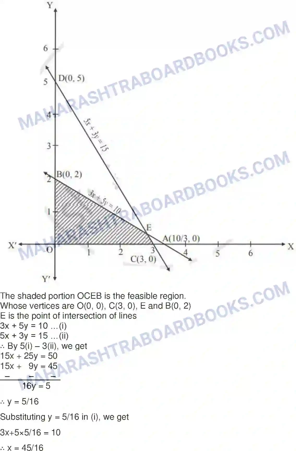 Maharashtra Board Solution Class-12 Mathematics+&+Statistics-2+(Commerce) Linear Programming Image 42