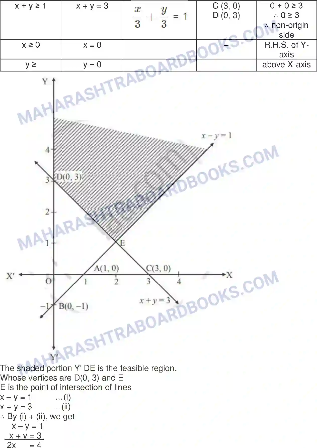 Maharashtra Board Solution Class-12 Mathematics+&+Statistics-2+(Commerce) Linear Programming Image 44