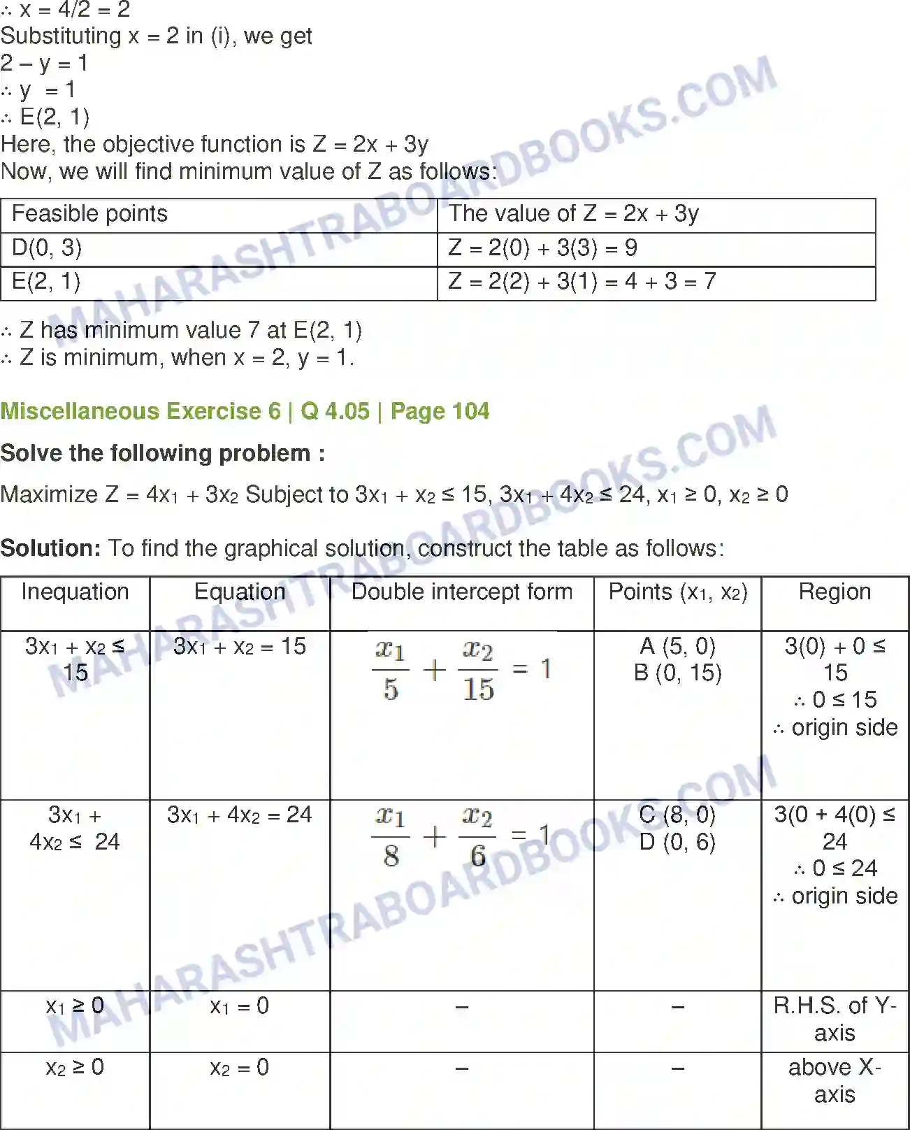 Maharashtra Board Solution Class-12 Mathematics+&+Statistics-2+(Commerce) Linear Programming Image 45