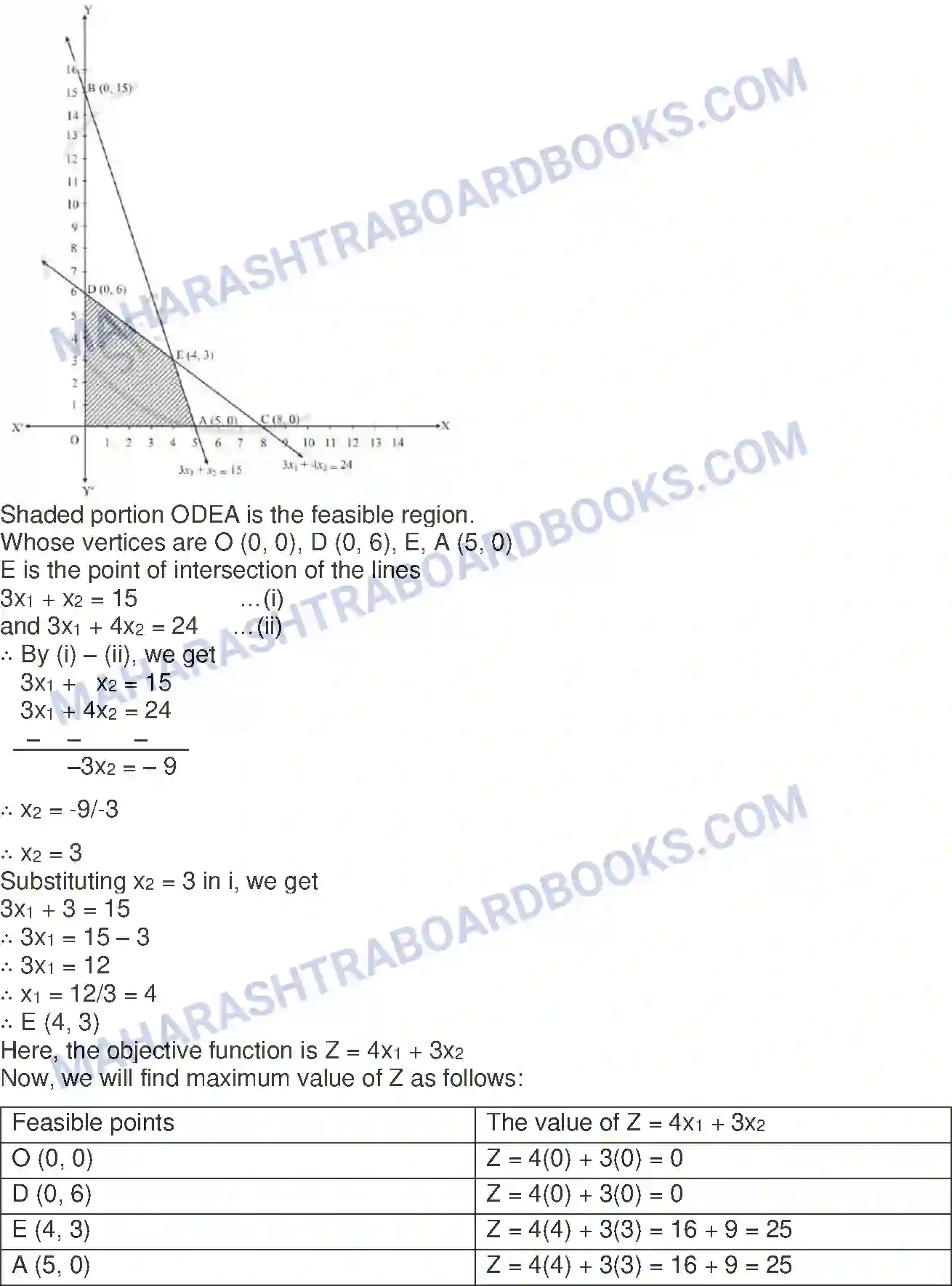 Maharashtra Board Solution Class-12 Mathematics+&+Statistics-2+(Commerce) Linear Programming Image 47