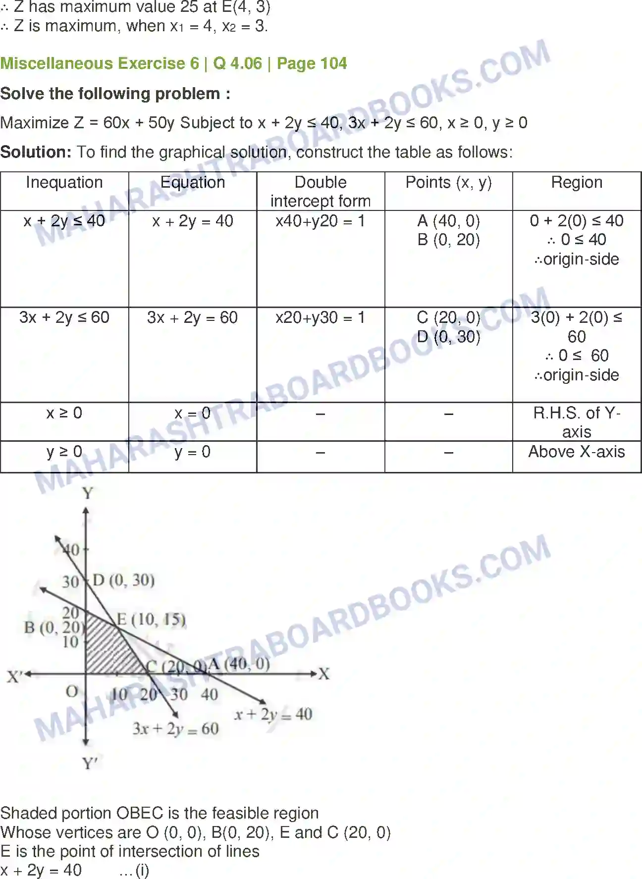 Maharashtra Board Solution Class-12 Mathematics+&+Statistics-2+(Commerce) Linear Programming Image 48