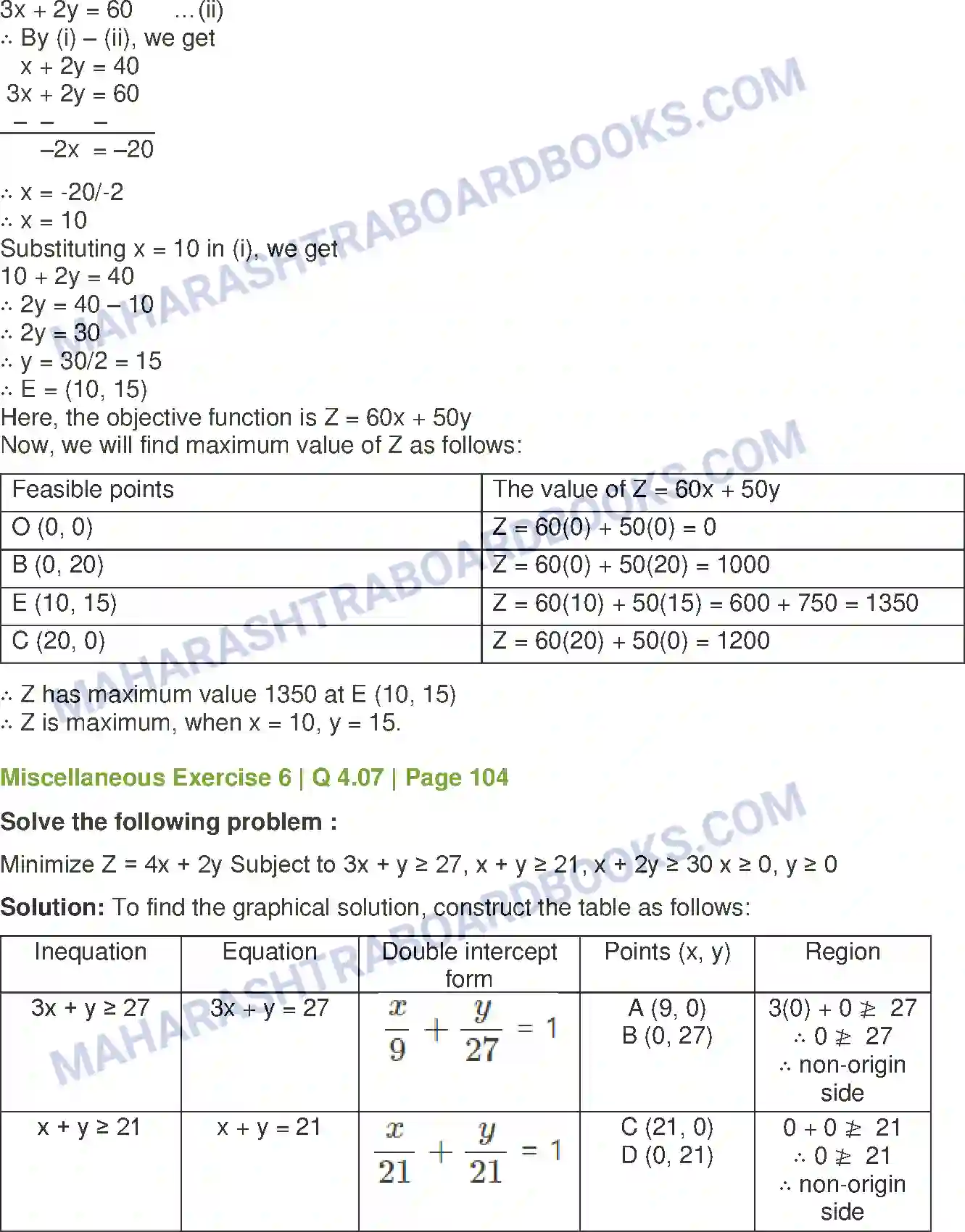 Maharashtra Board Solution Class-12 Mathematics+&+Statistics-2+(Commerce) Linear Programming Image 49