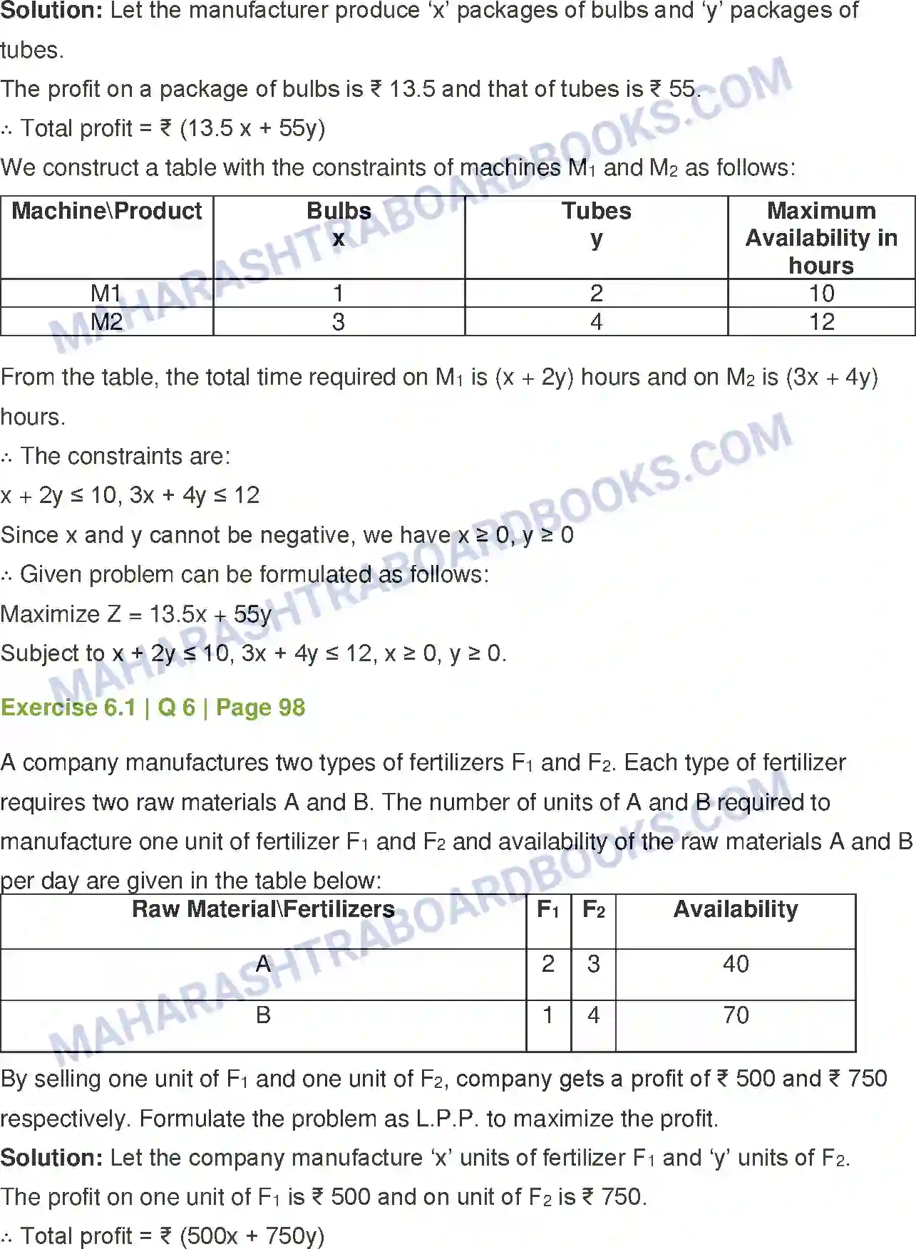 Maharashtra Board Solution Class-12 Mathematics+&+Statistics-2+(Commerce) Linear Programming Image 5