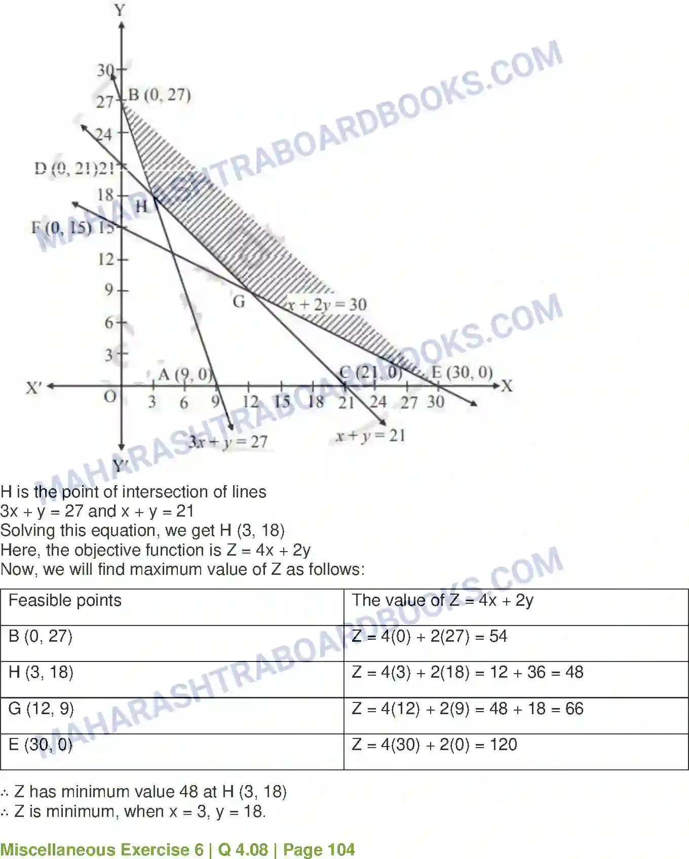 Maharashtra Board Solution Class-12 Mathematics+&+Statistics-2+(Commerce) Linear Programming Image 51