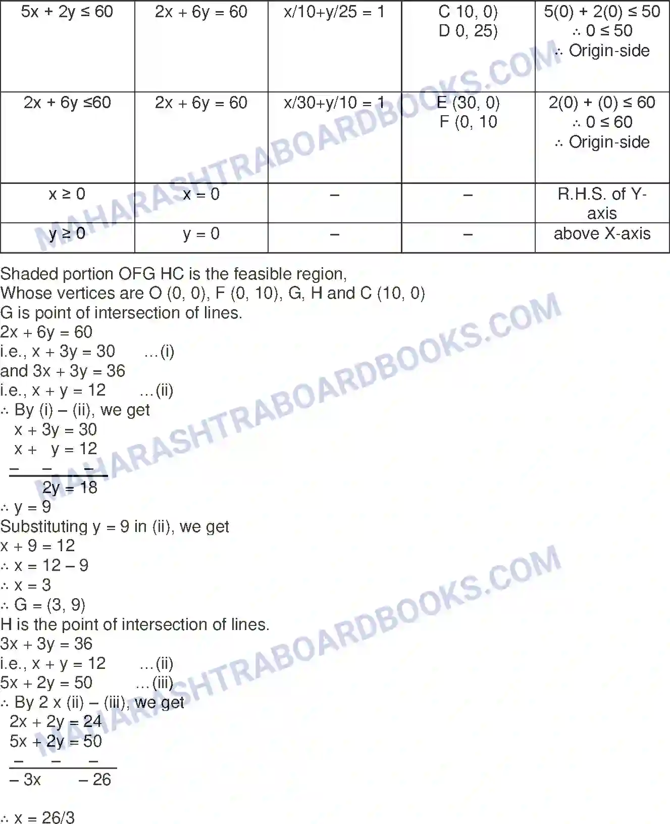 Maharashtra Board Solution Class-12 Mathematics+&+Statistics-2+(Commerce) Linear Programming Image 53