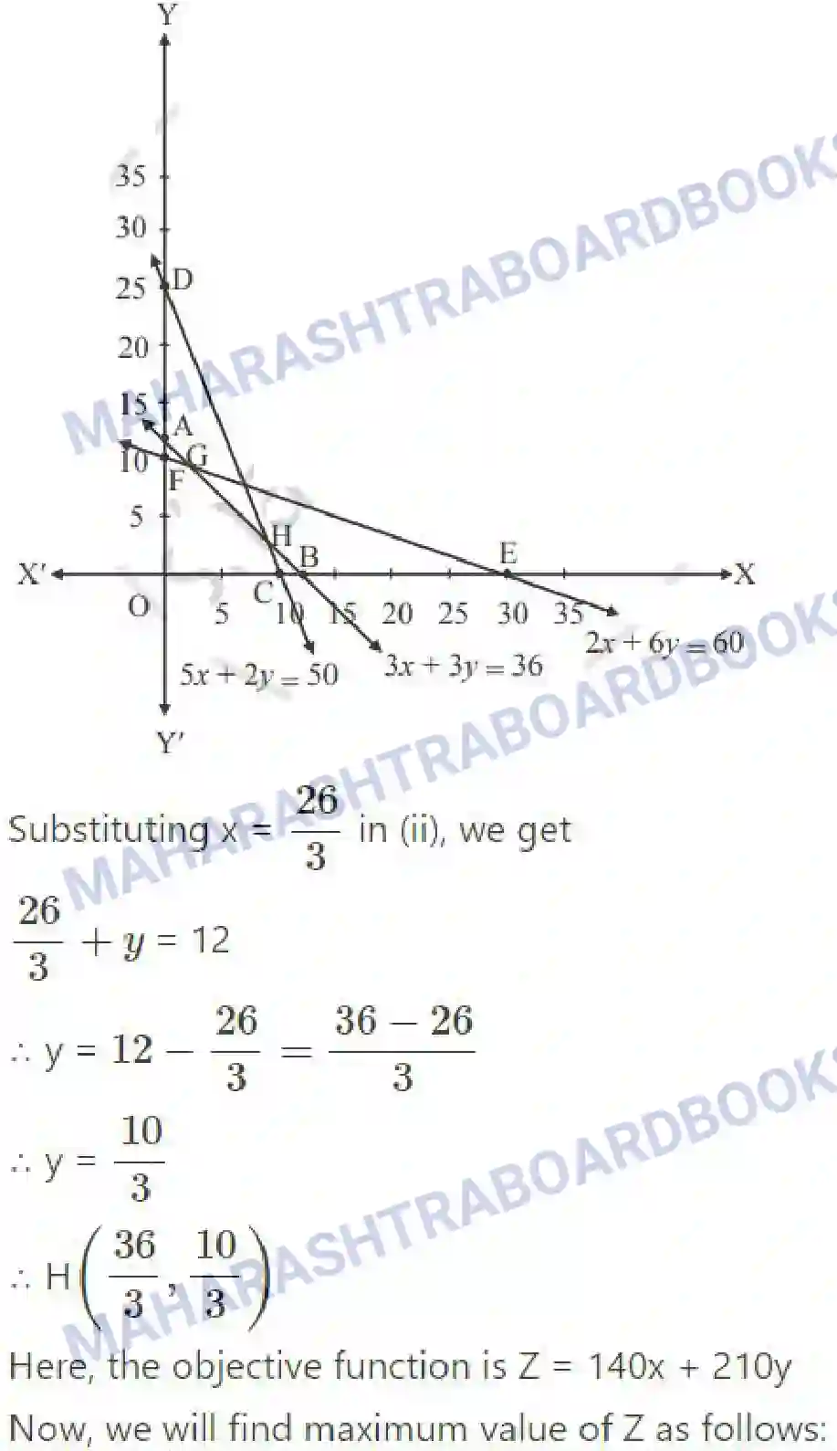 Maharashtra Board Solution Class-12 Mathematics+&+Statistics-2+(Commerce) Linear Programming Image 54