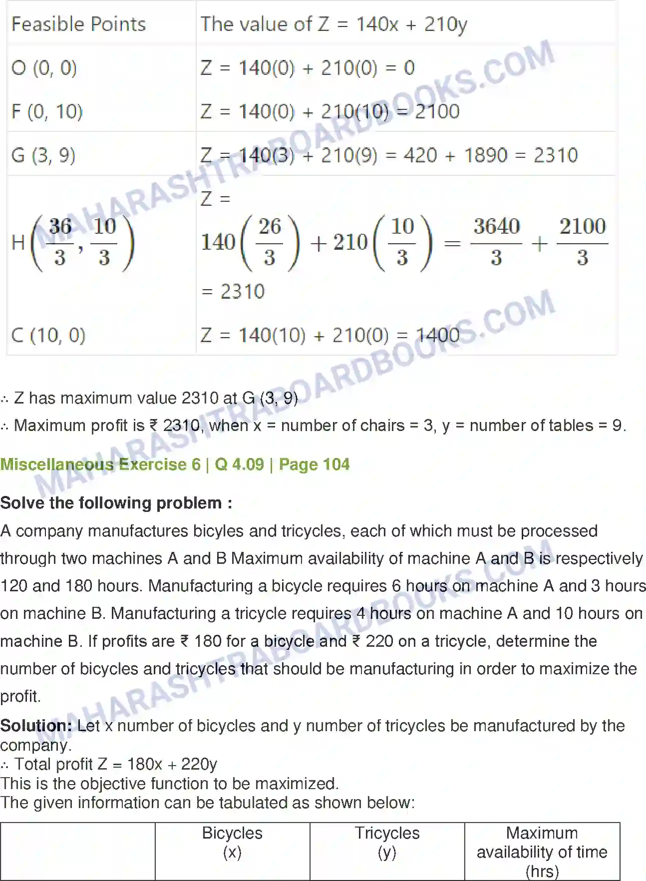 Maharashtra Board Solution Class-12 Mathematics+&+Statistics-2+(Commerce) Linear Programming Image 55