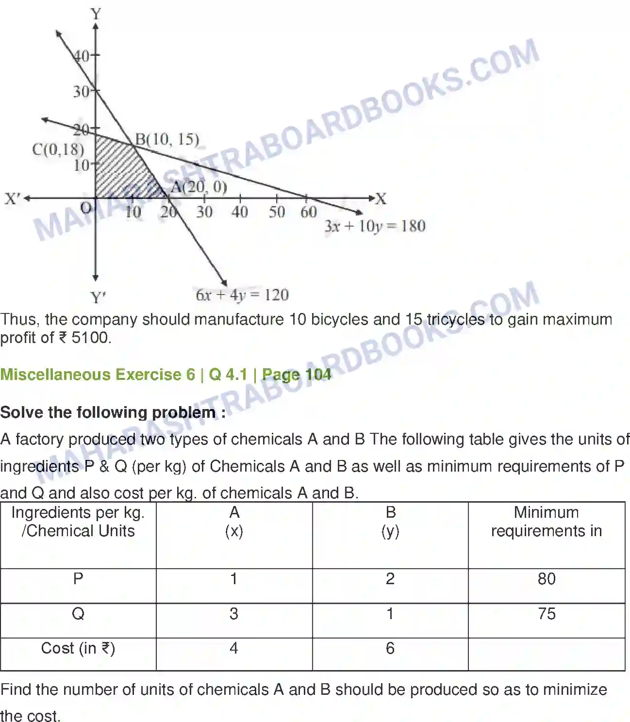 Maharashtra Board Solution Class-12 Mathematics+&+Statistics-2+(Commerce) Linear Programming Image 57