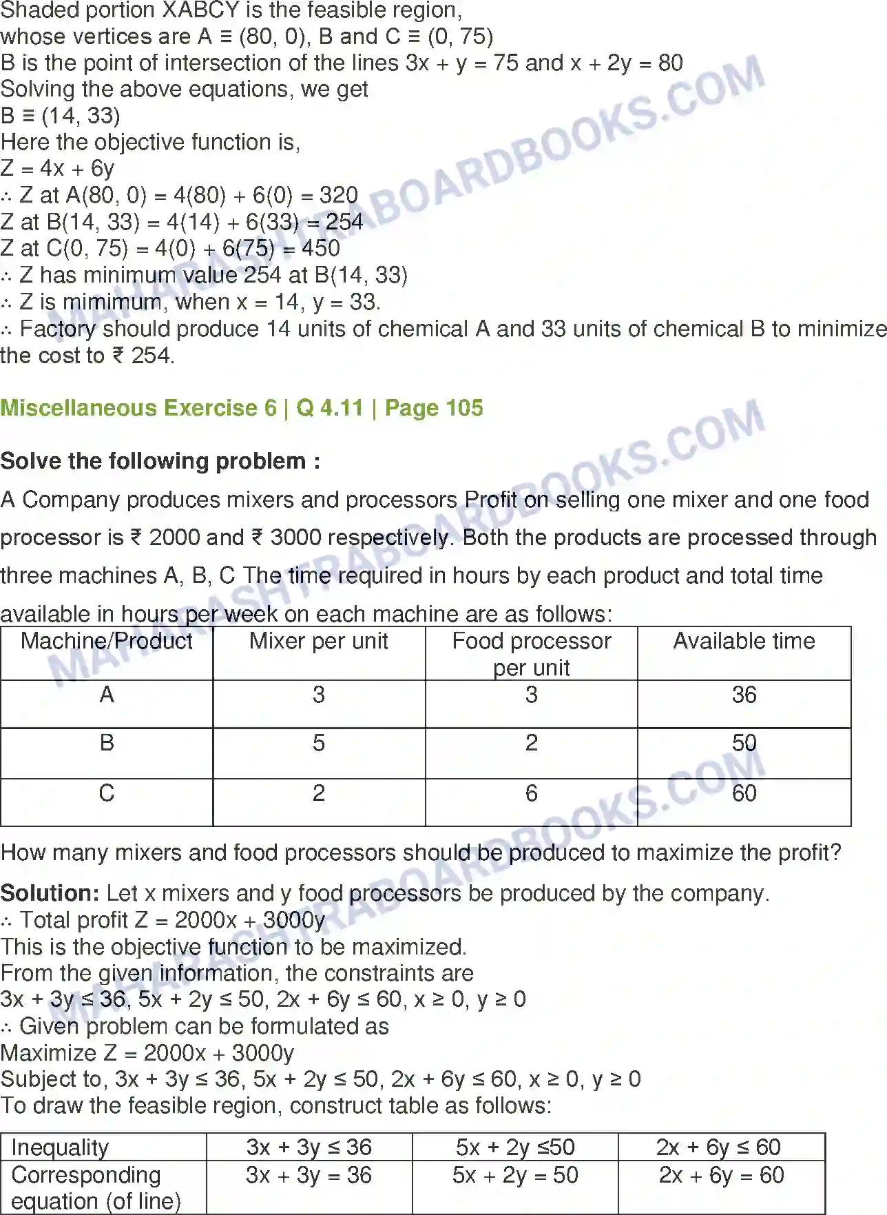 Maharashtra Board Solution Class-12 Mathematics+&+Statistics-2+(Commerce) Linear Programming Image 59