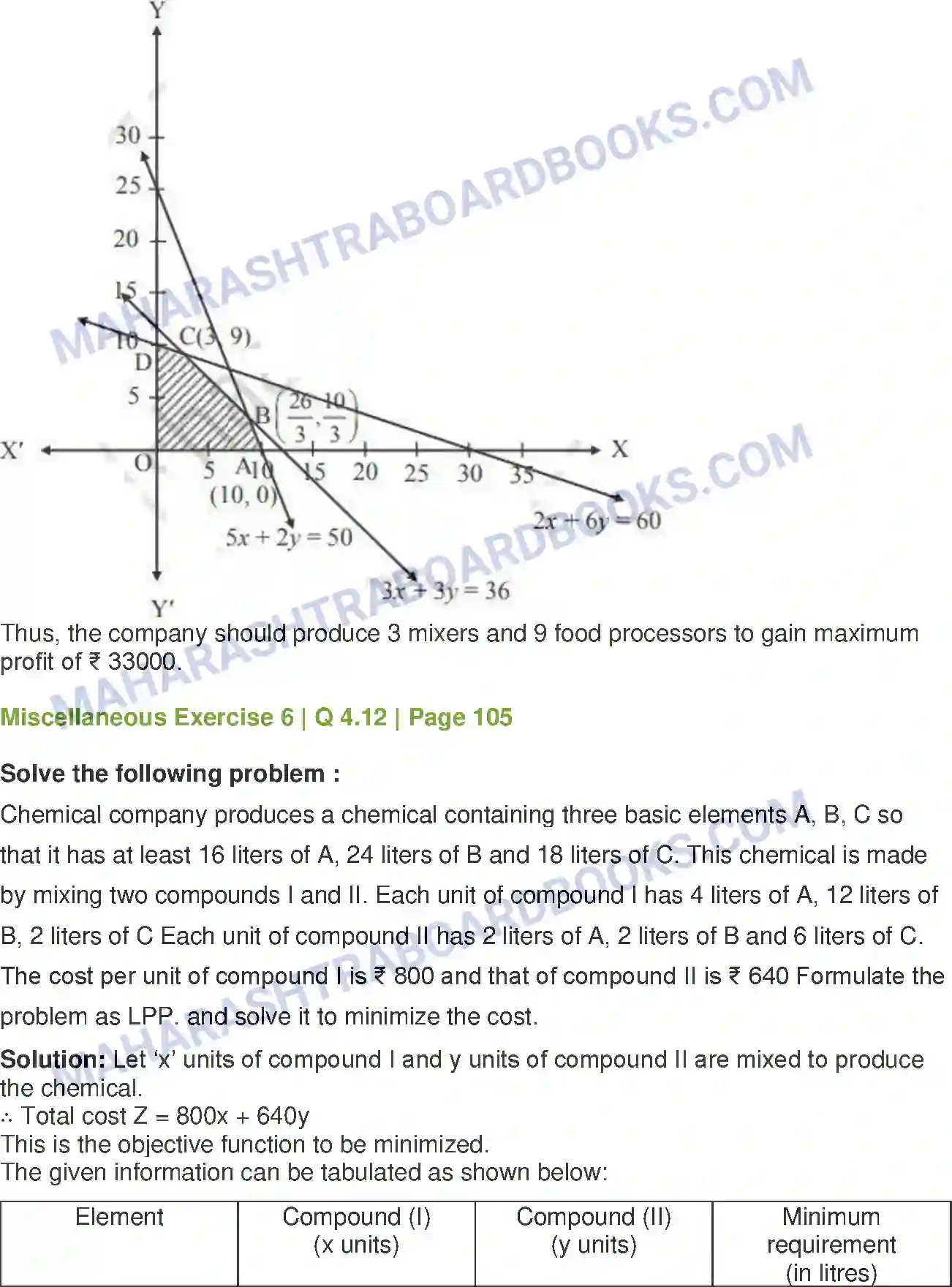 Maharashtra Board Solution Class-12 Mathematics+&+Statistics-2+(Commerce) Linear Programming Image 61