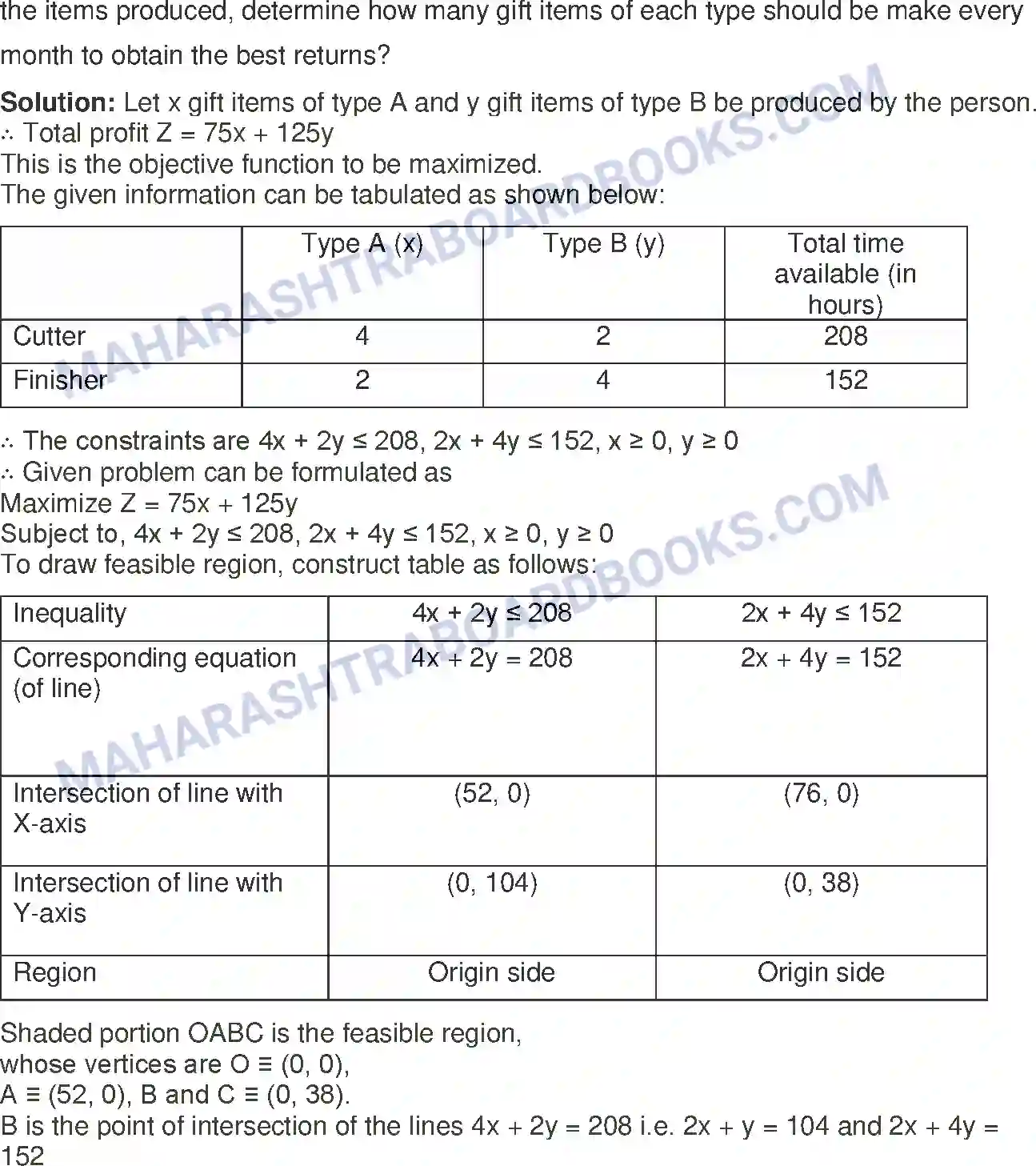 Maharashtra Board Solution Class-12 Mathematics+&+Statistics-2+(Commerce) Linear Programming Image 64